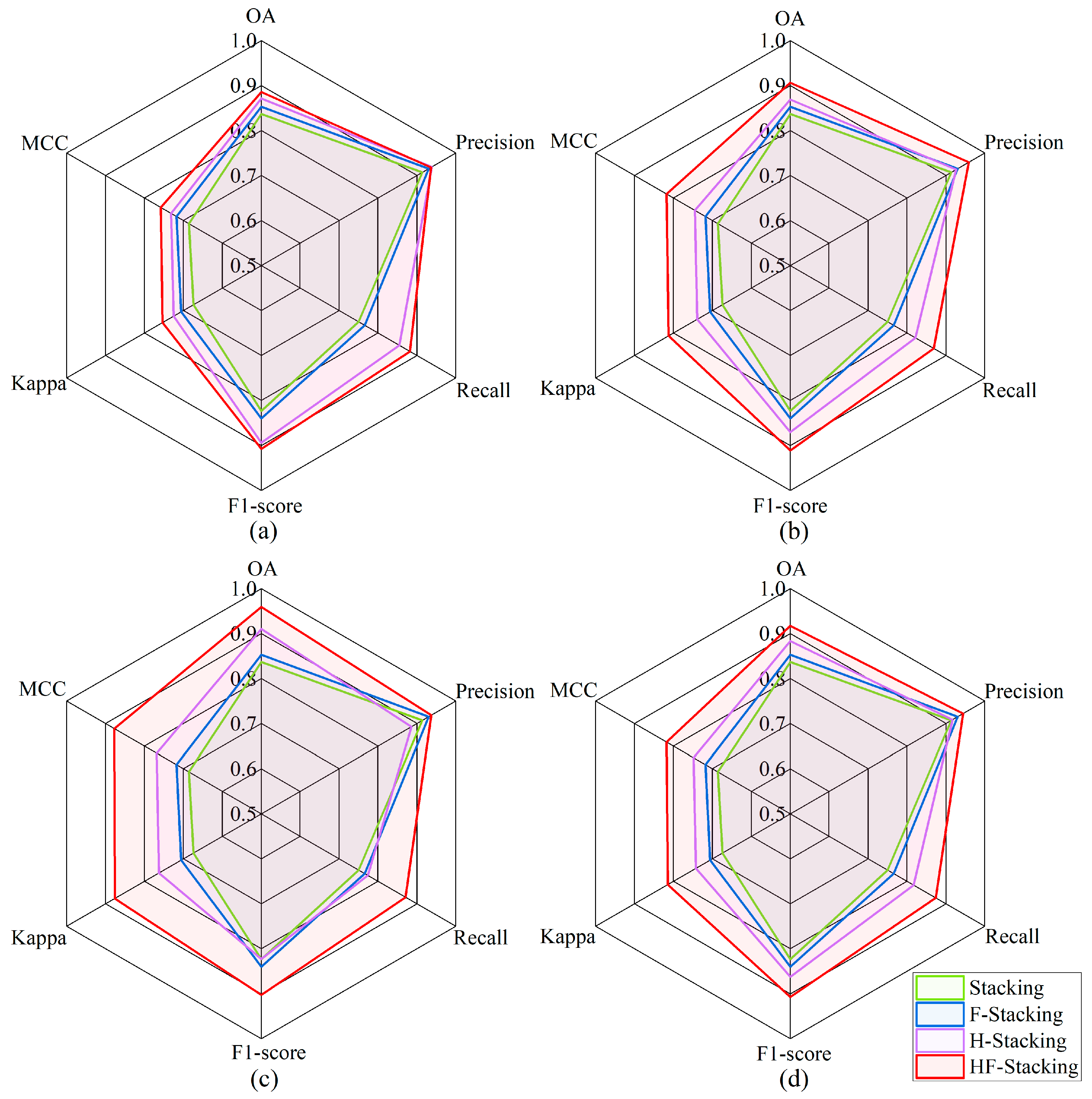 Remotesensing 17 02875 g015