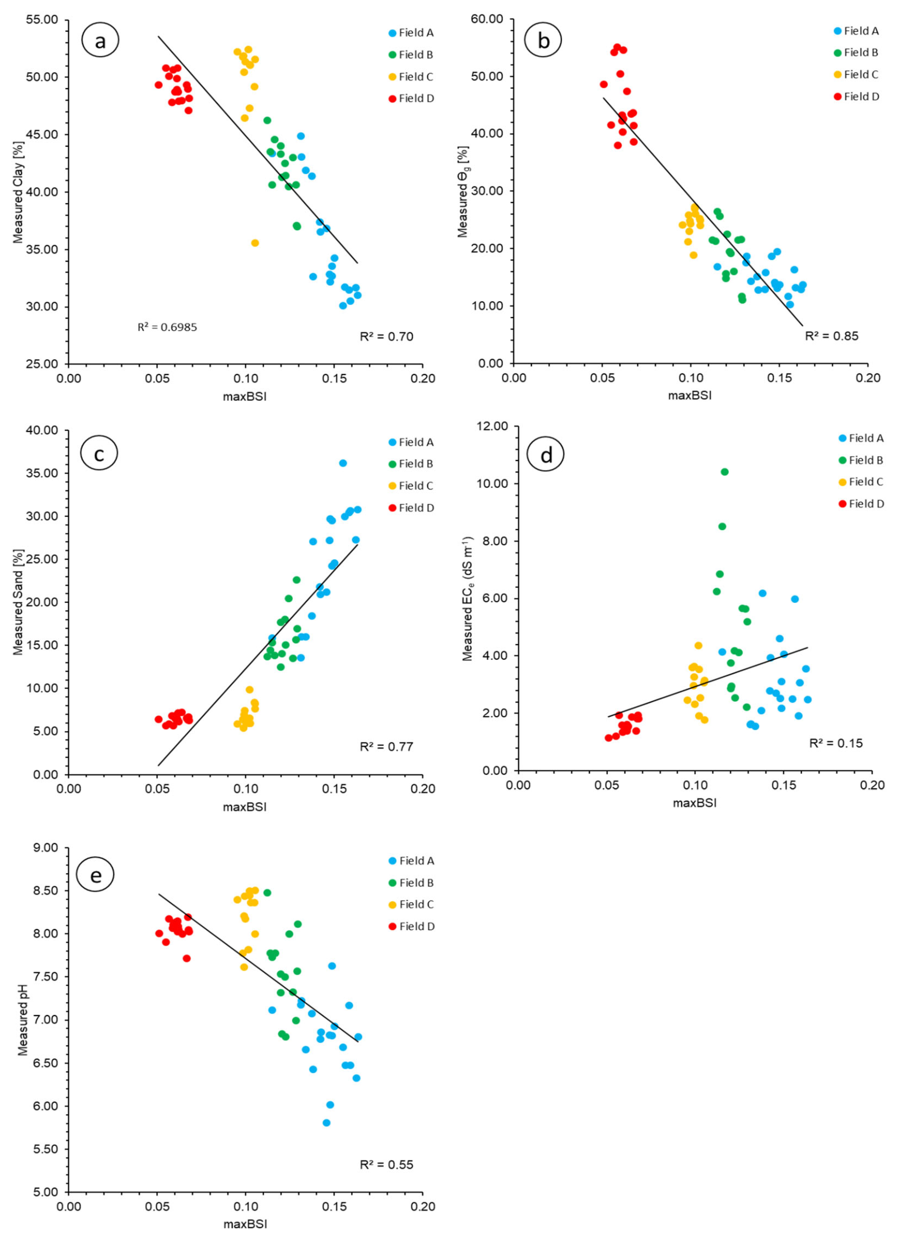 Remotesensing 17 02877 g009