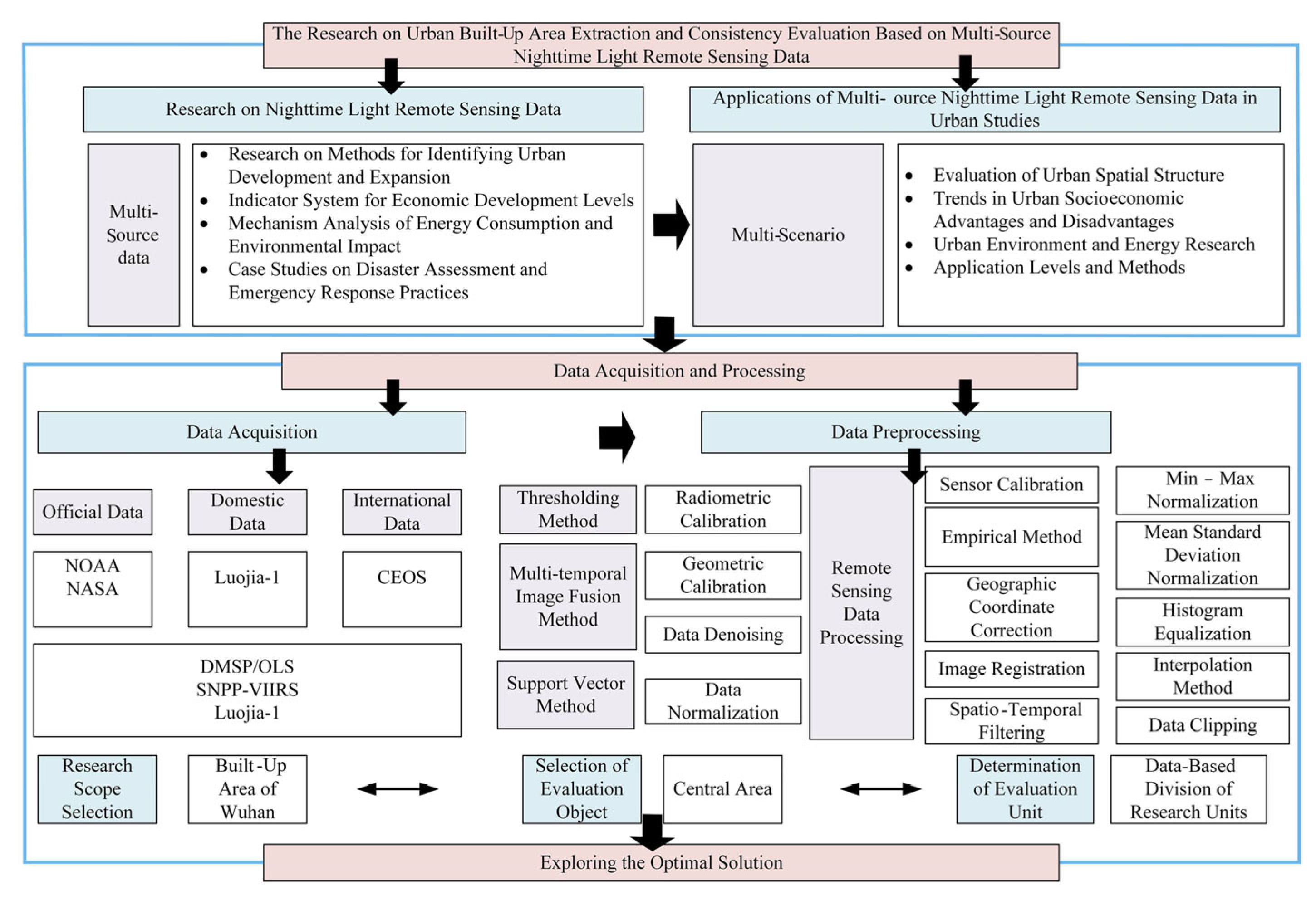 Remotesensing 17 02879 g002 Remotesensing 17 02879 g002