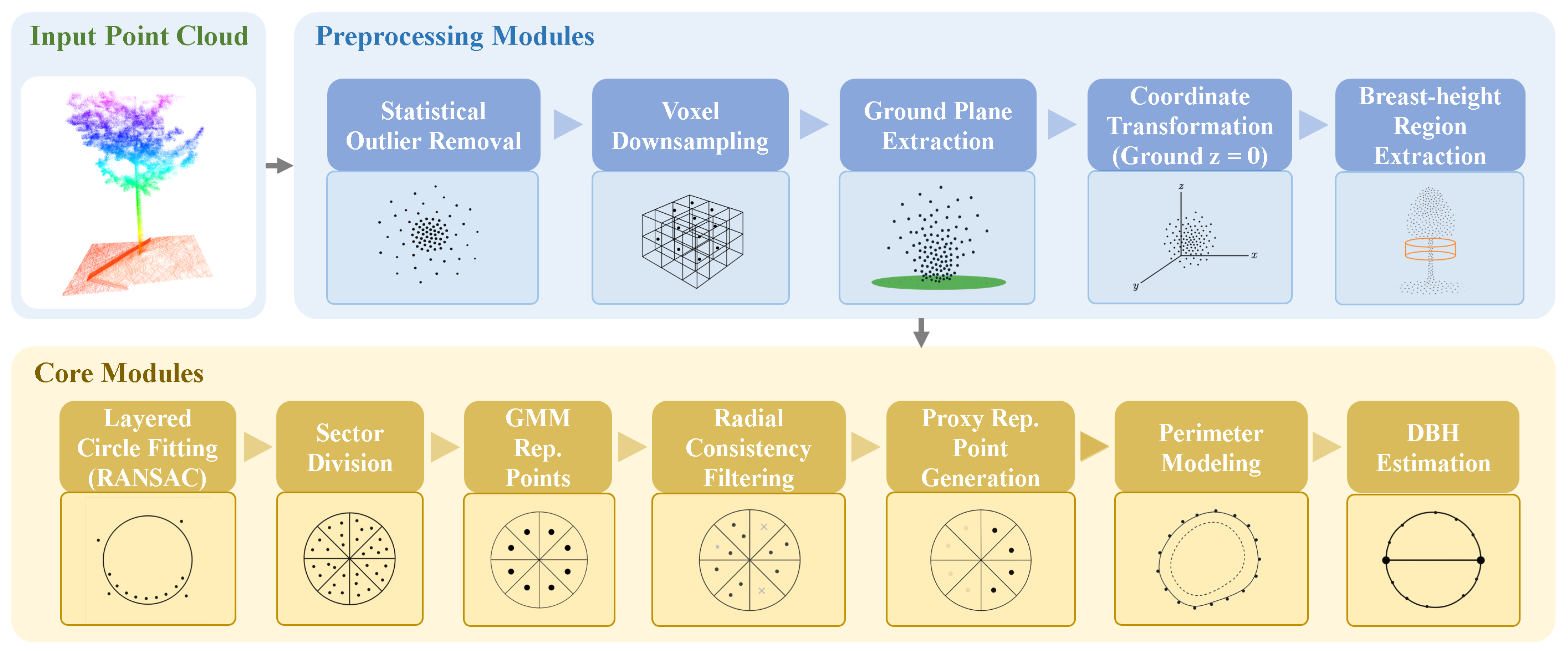 Remotesensing 17 02880 g005