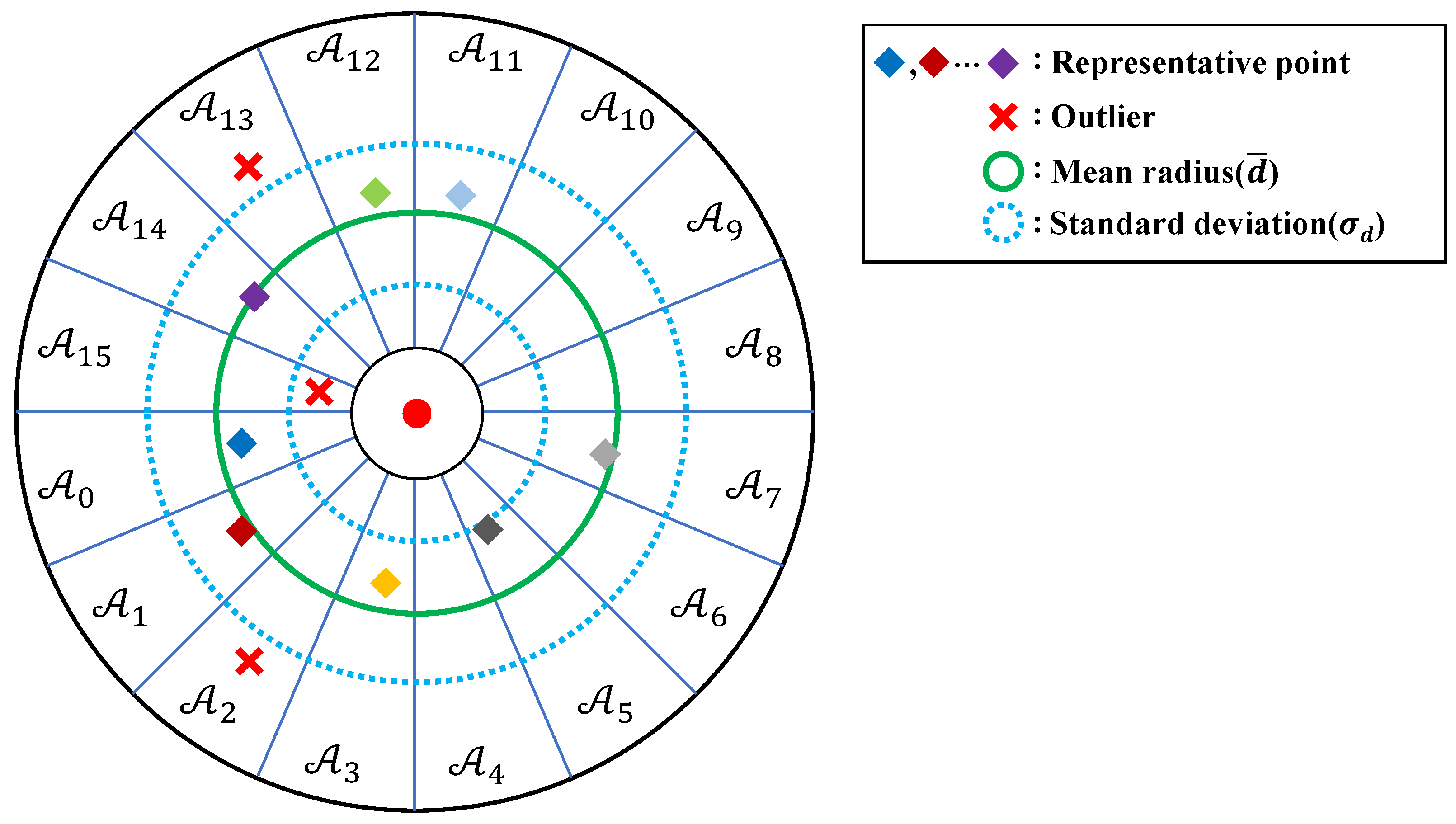 Remotesensing 17 02880 g010