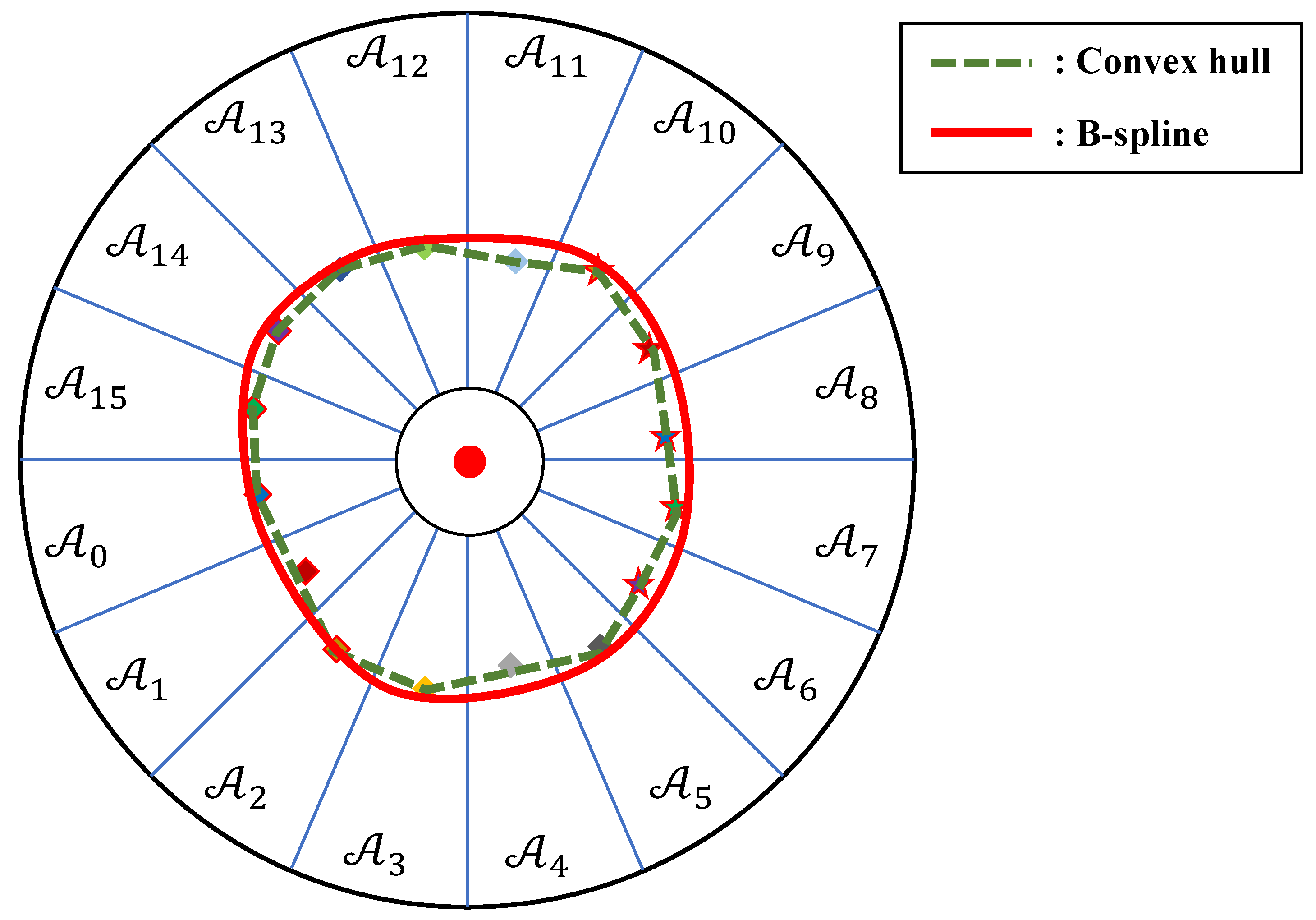 Remotesensing 17 02880 g012