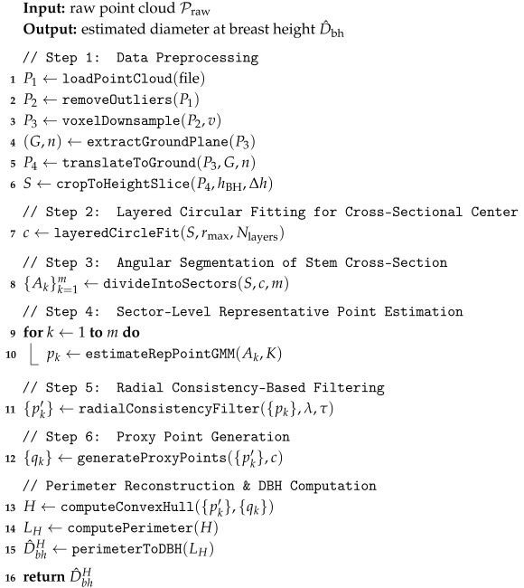 Remotesensing 17 02880 i001