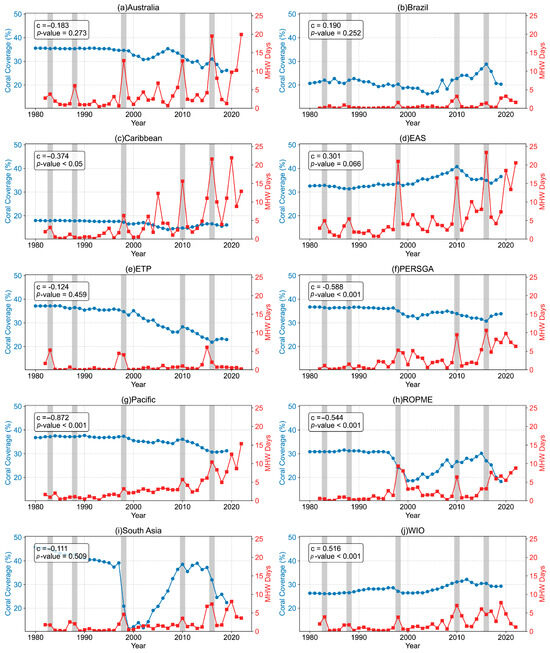 Remotesensing 17 02881 g0a3
