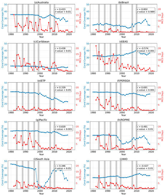 Remotesensing 17 02881 g0a4
