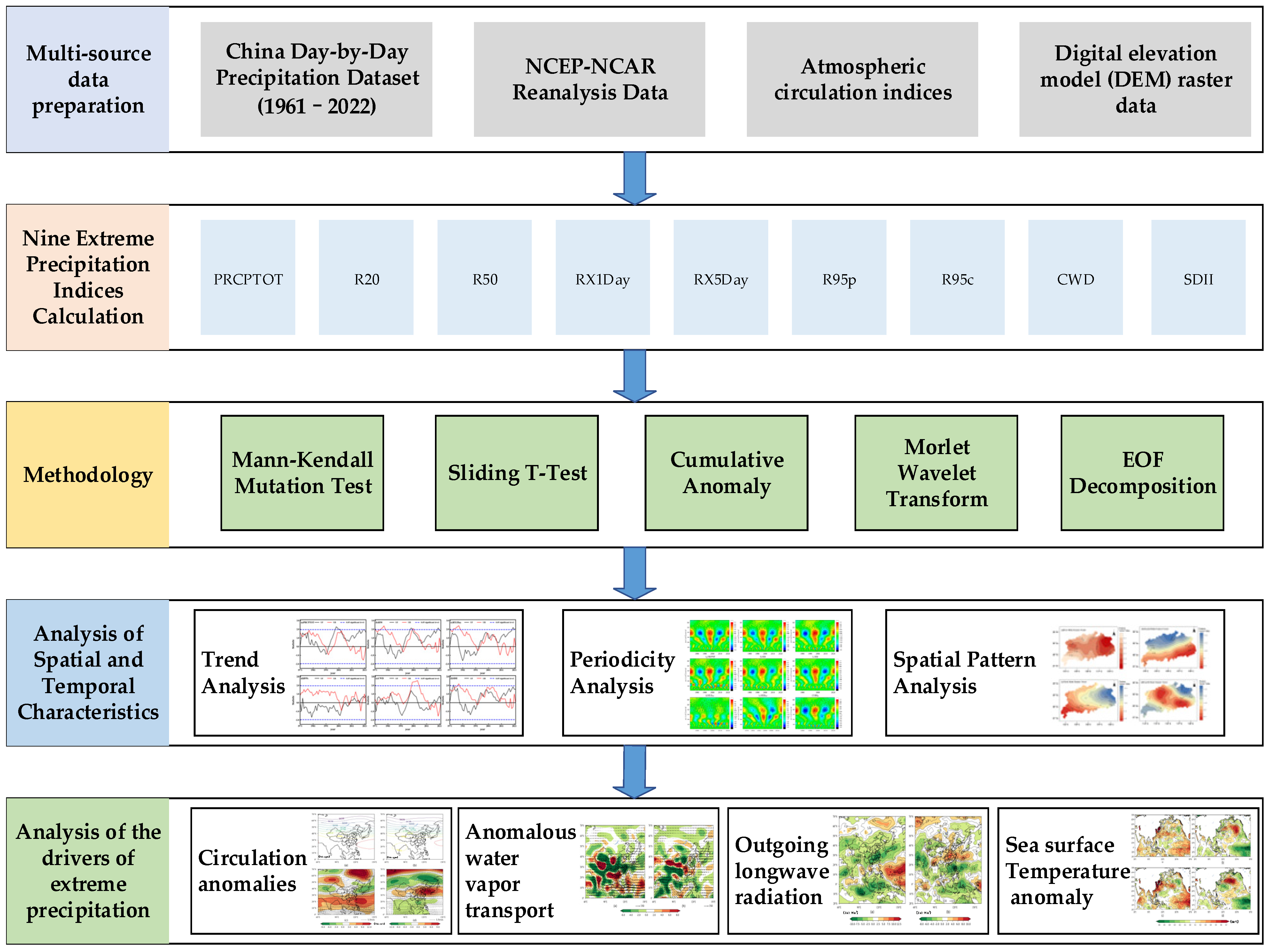 Remotesensing 17 02915 g002