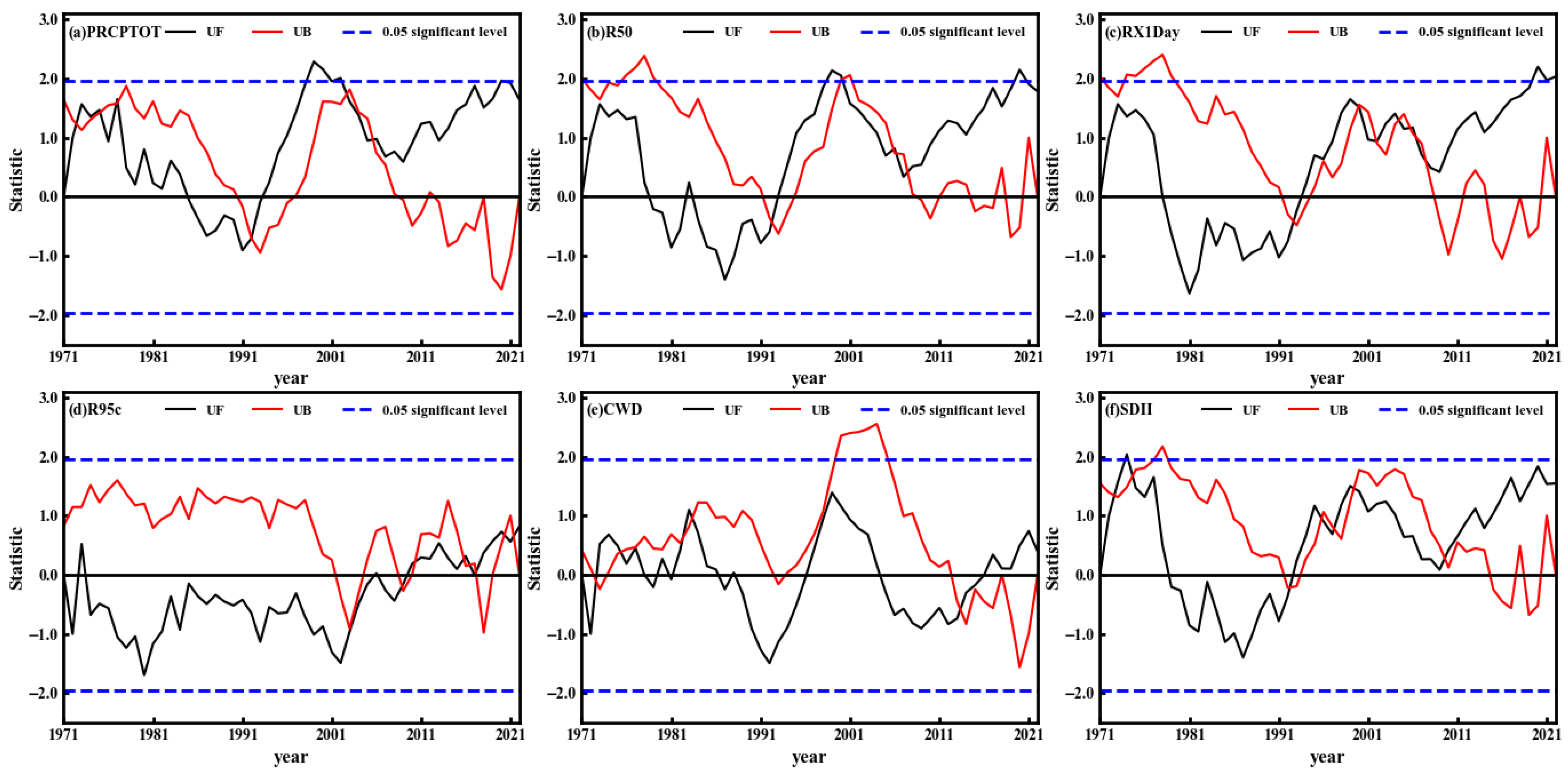 Remotesensing 17 02915 g005