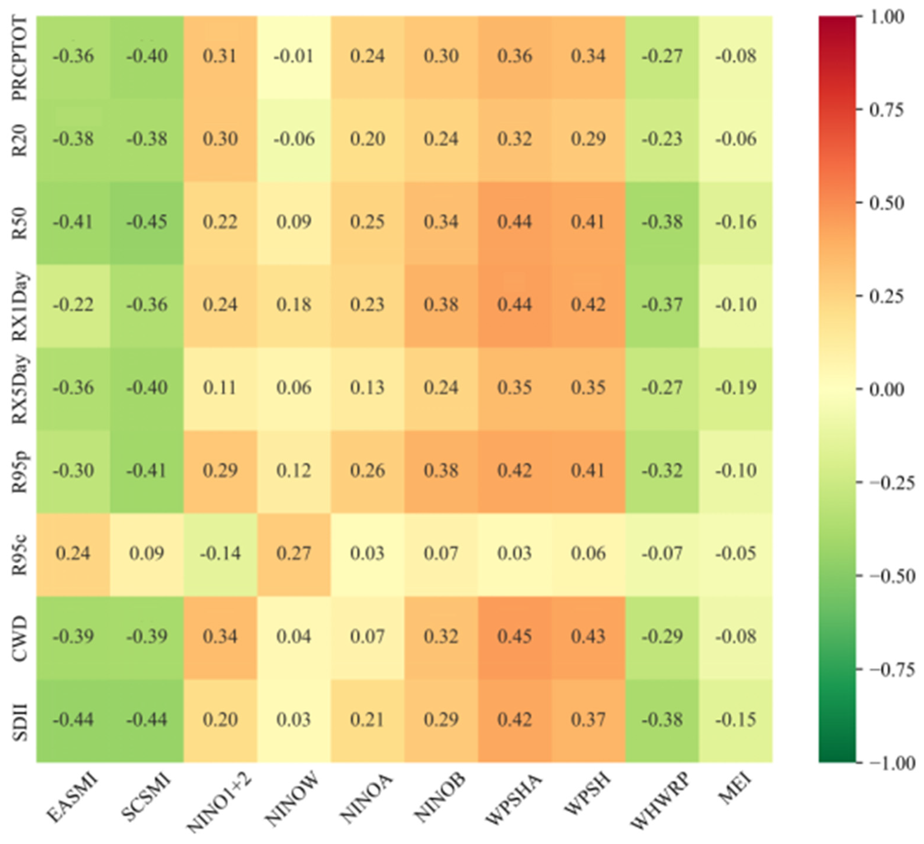 Remotesensing 17 02915 g007