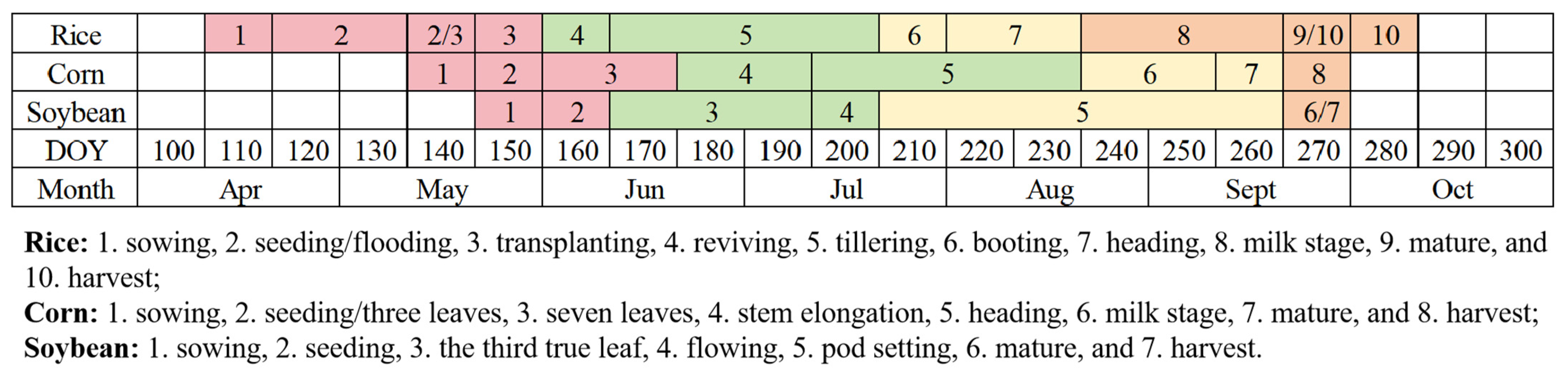 Remotesensing 17 03022 g002 Remotesensing 17 03022 g002