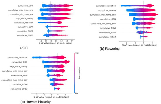Remotesensing 17 03050 g0a1