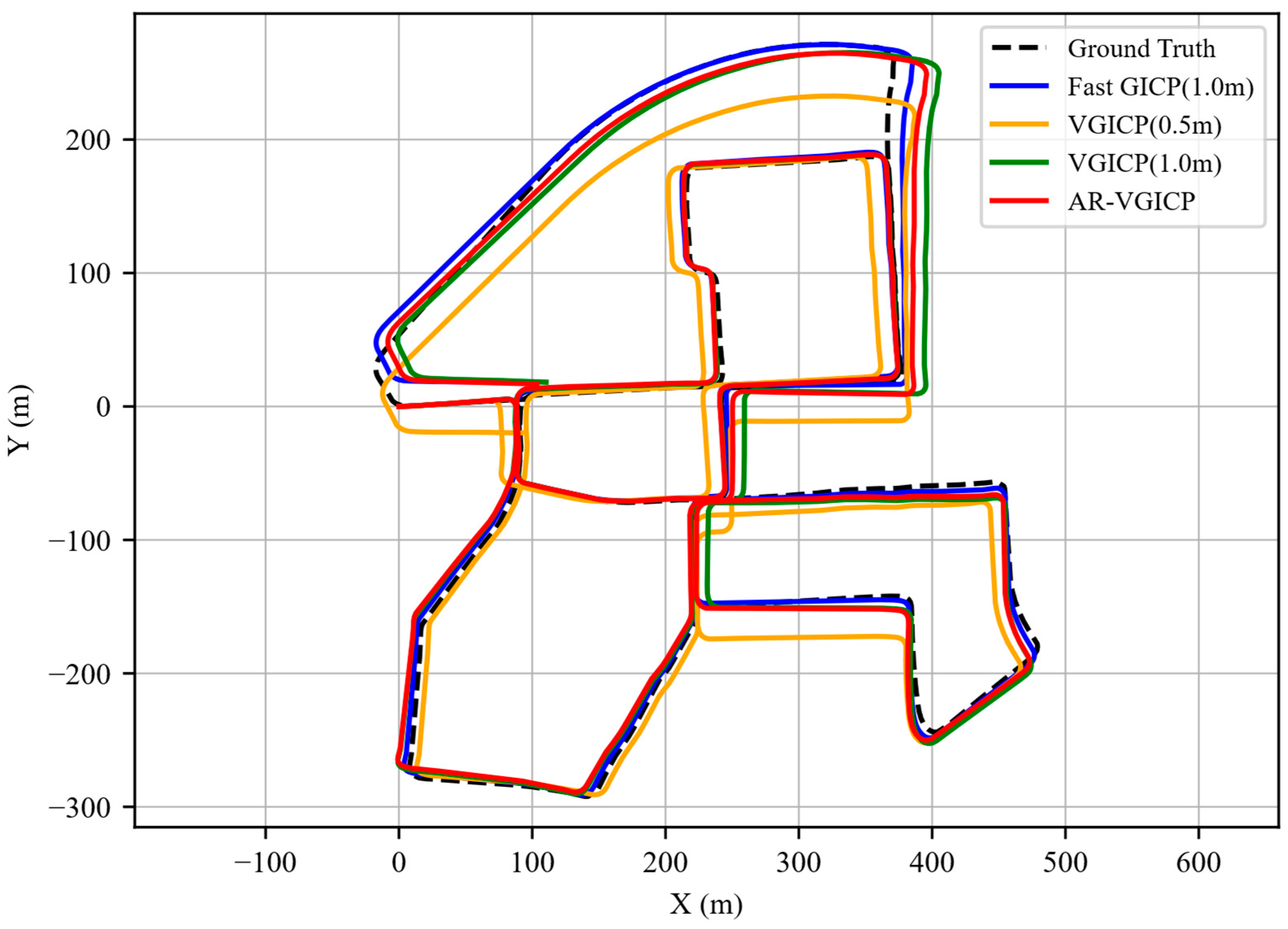 Adaptive Resolution VGICP Algorithm for Robust and Efficient Point ...