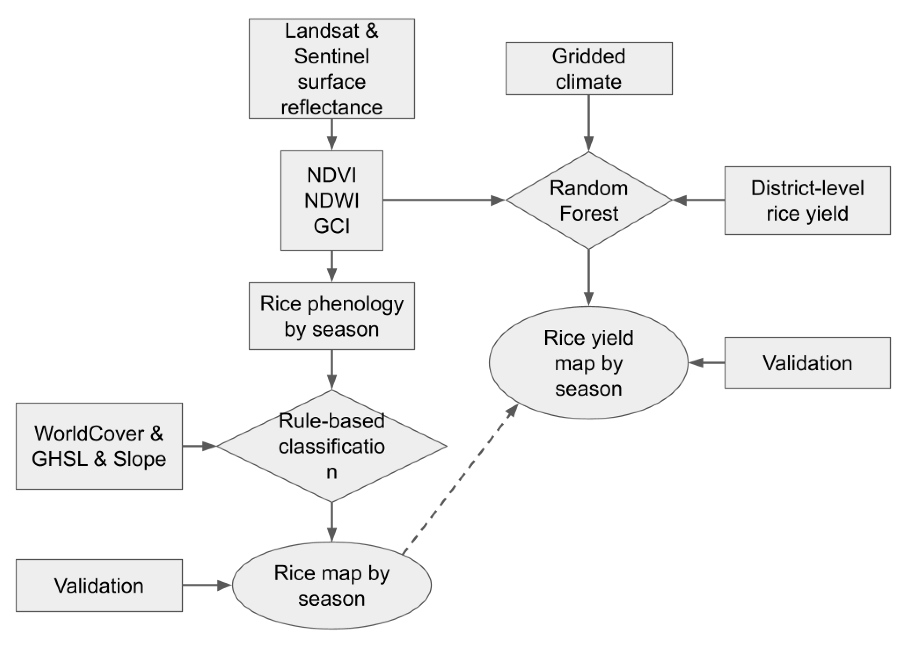 Remotesensing 17 03065 g003 Remotesensing 17 03065 g003