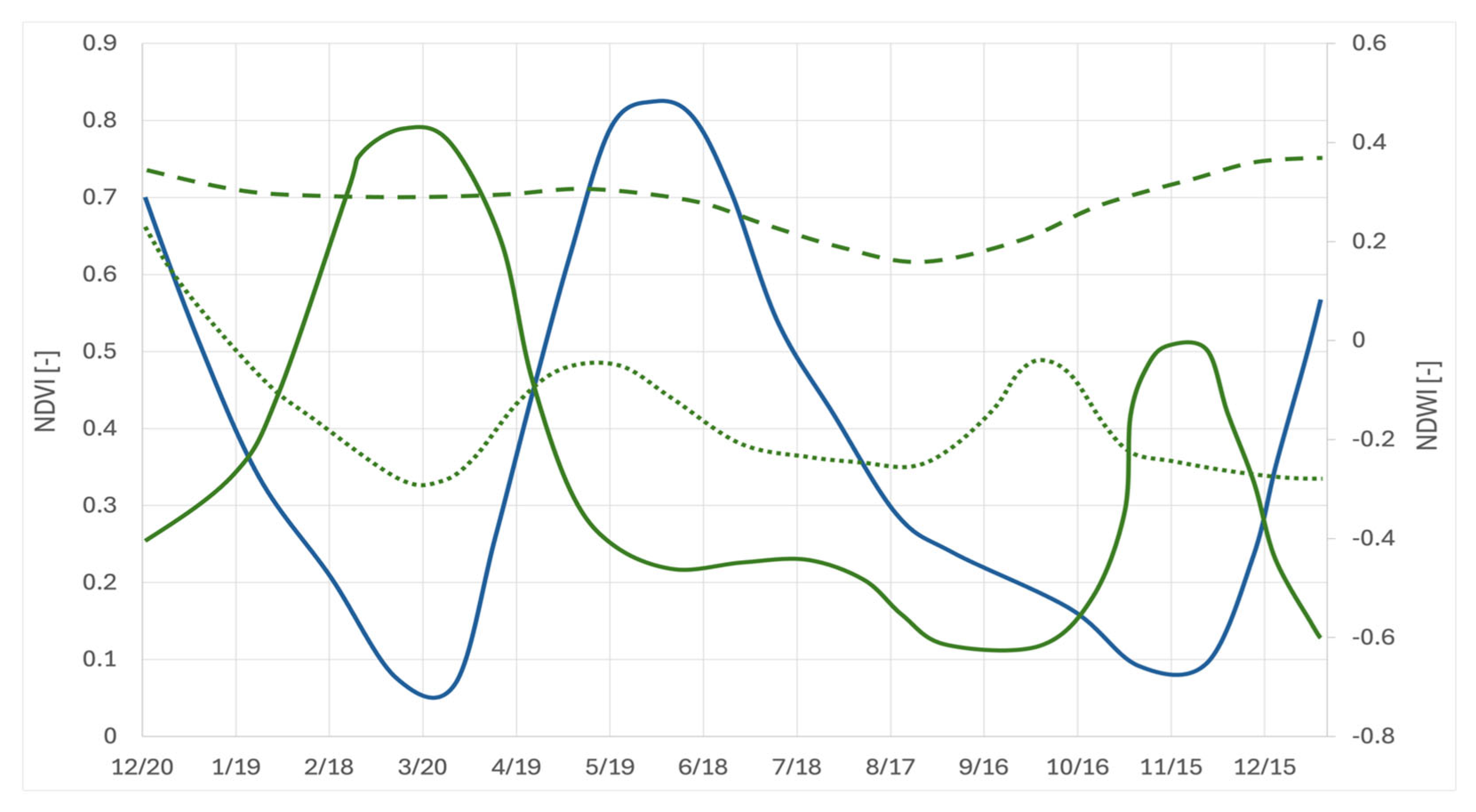 Remotesensing 17 03065 g004 Remotesensing 17 03065 g004