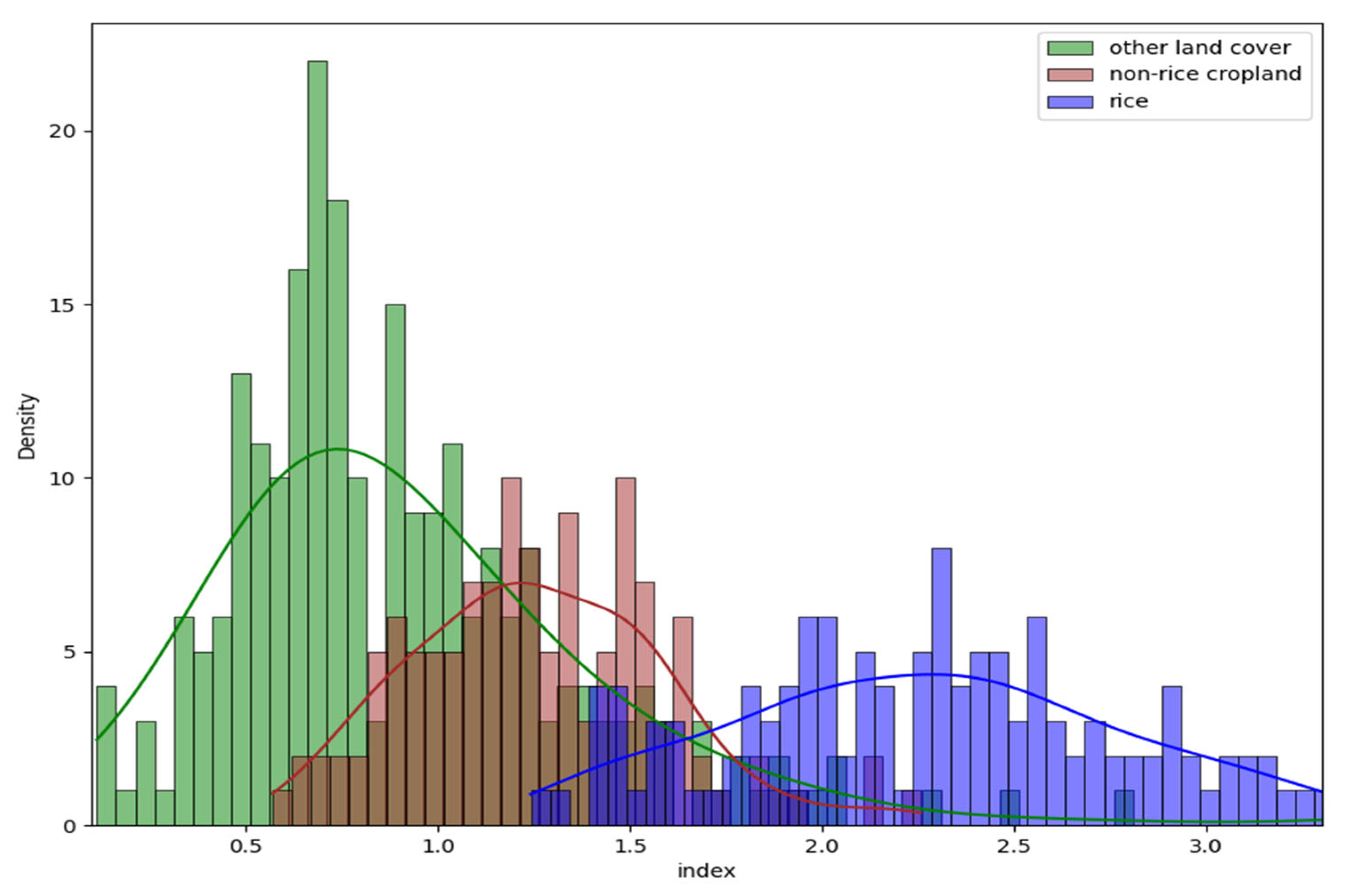 Remotesensing 17 03065 g005 Remotesensing 17 03065 g005