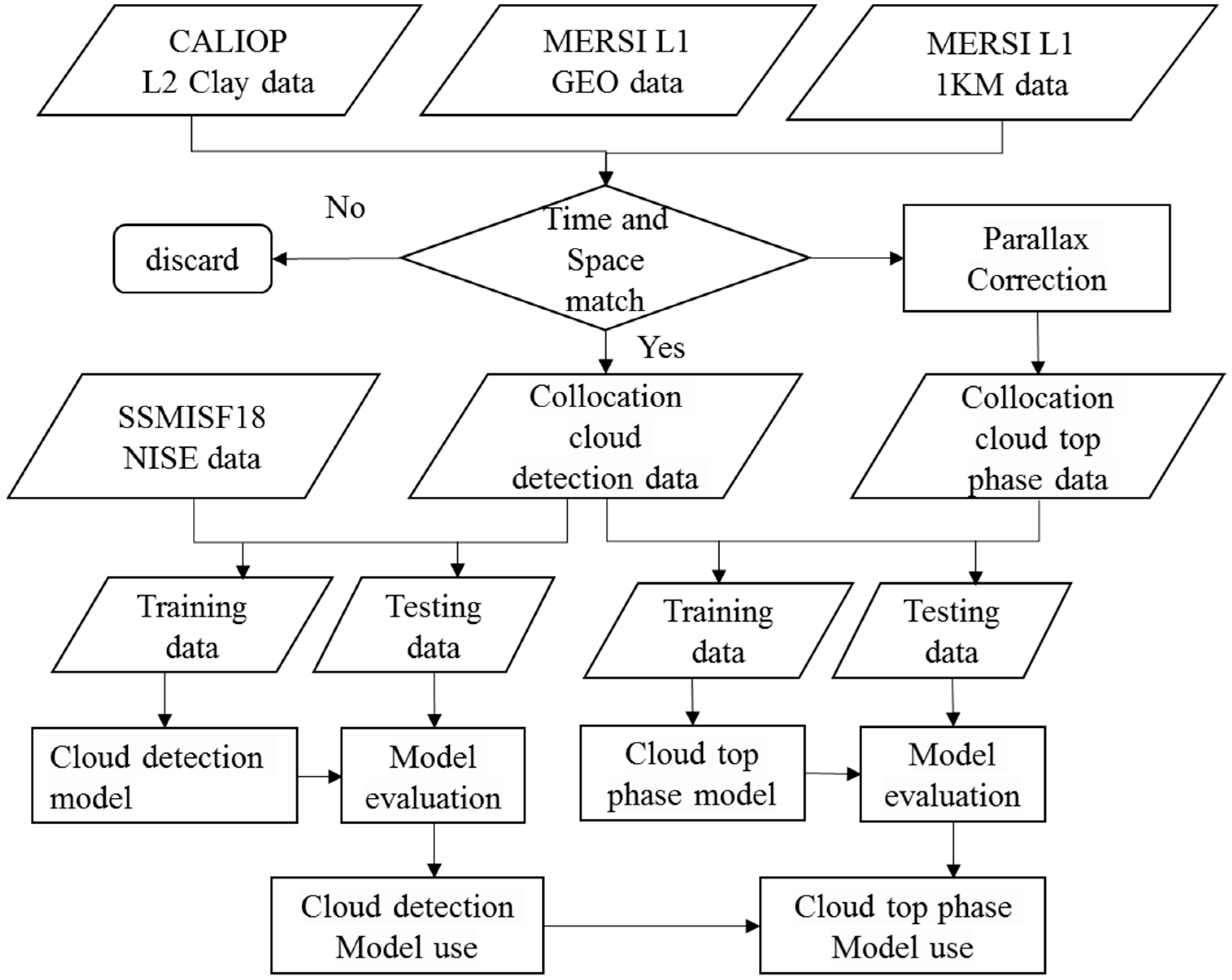 Remotesensing 17 03128 g001
