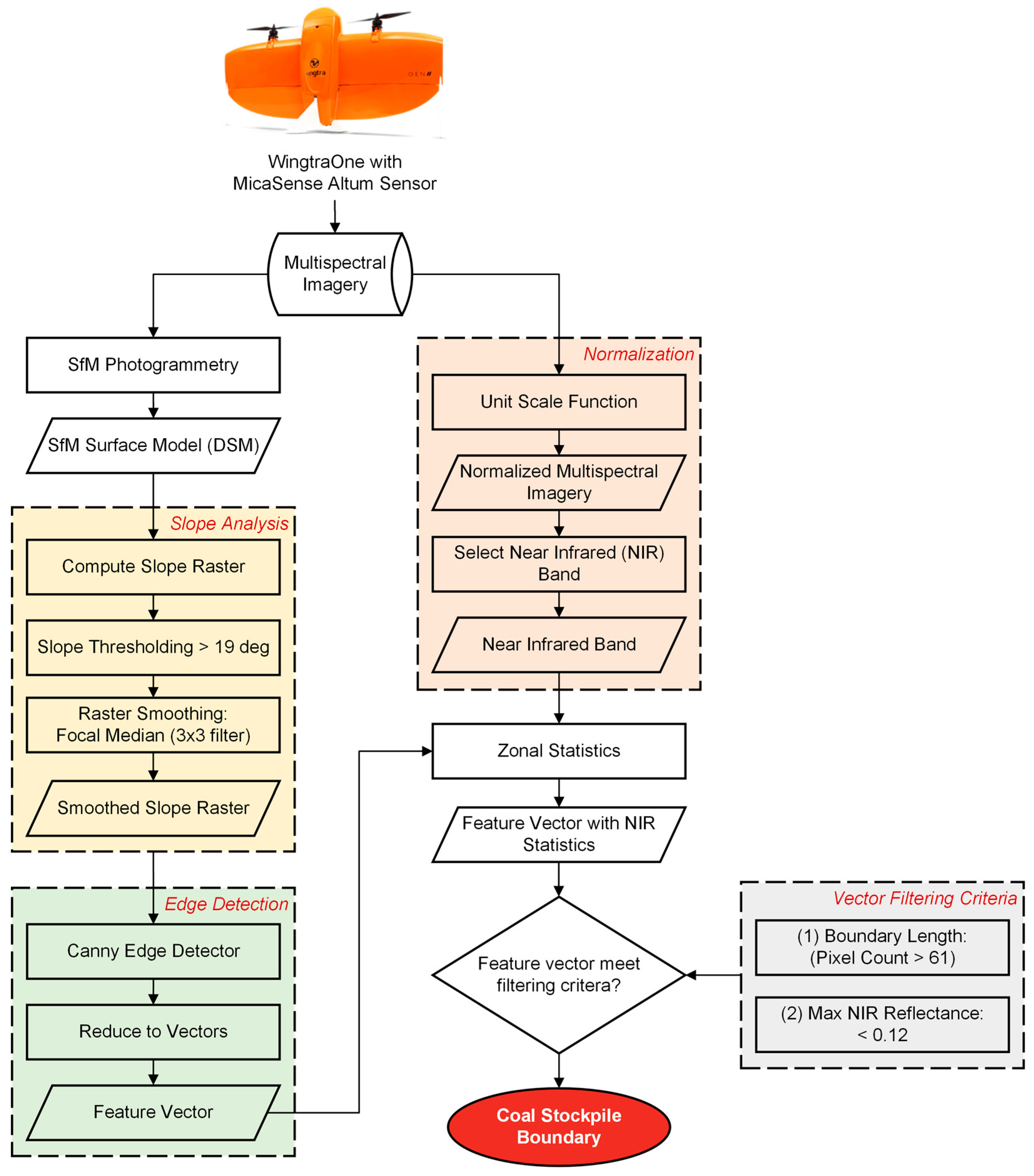 Remotesensing 17 03136 g002