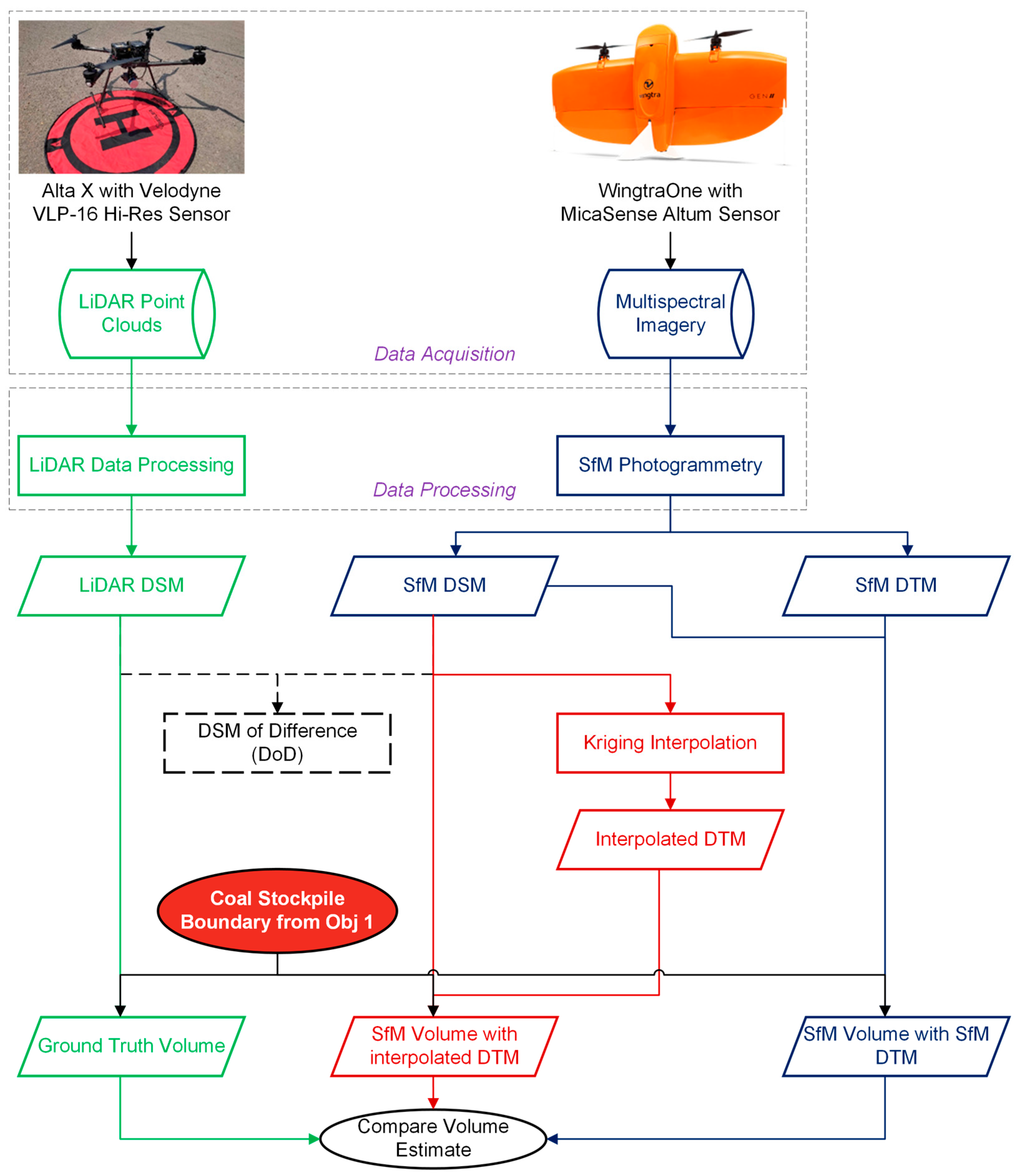 Remotesensing 17 03136 g003