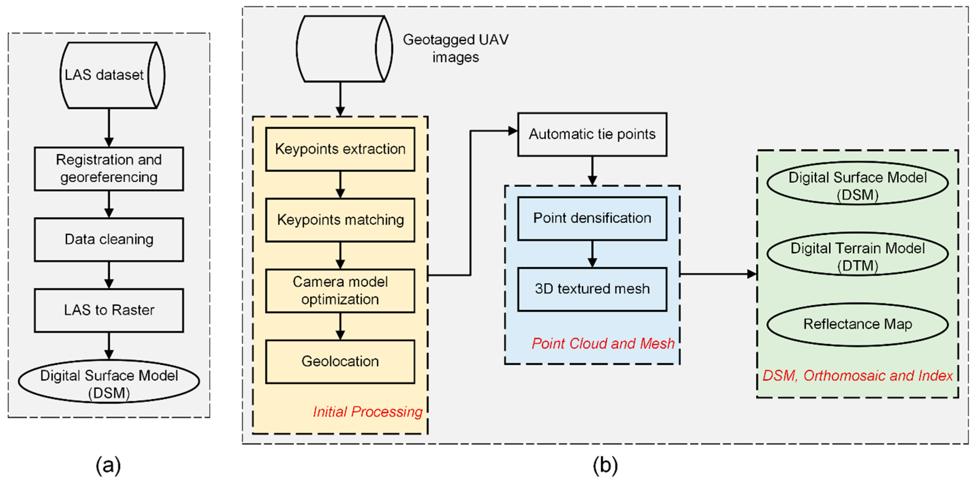 Remotesensing 17 03136 g005