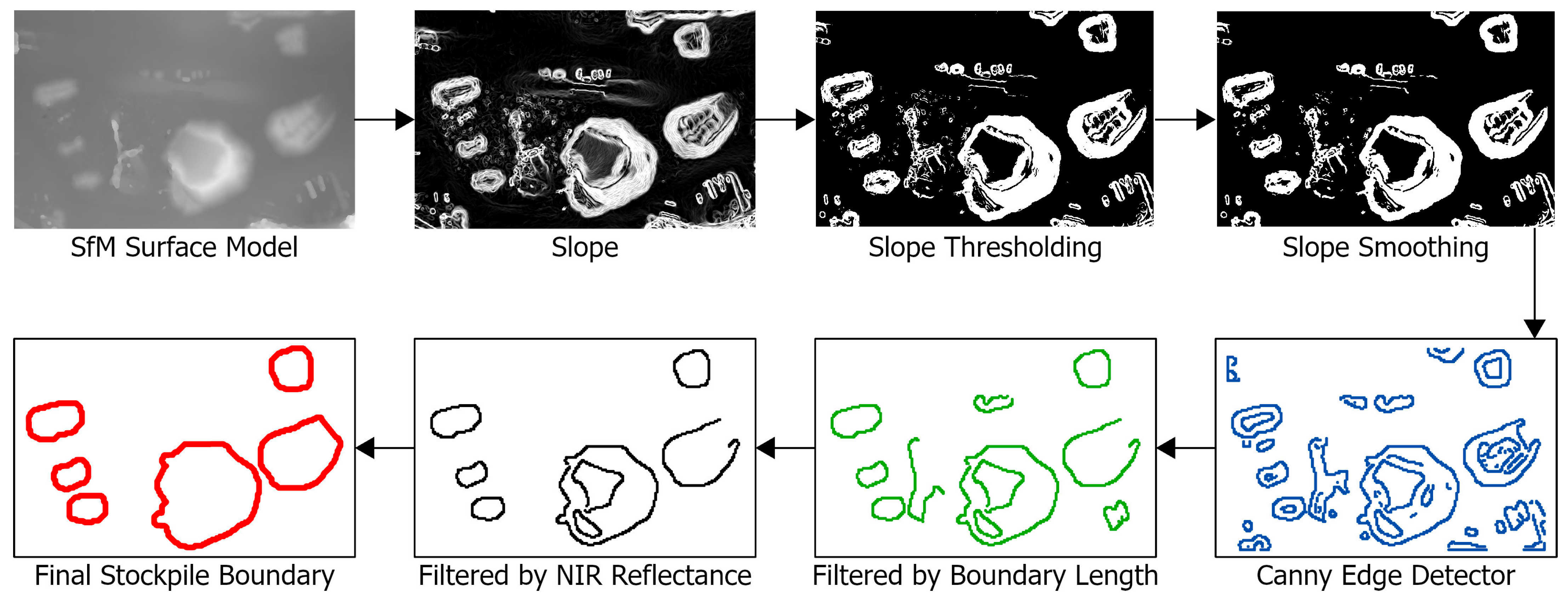 Remotesensing 17 03136 g006