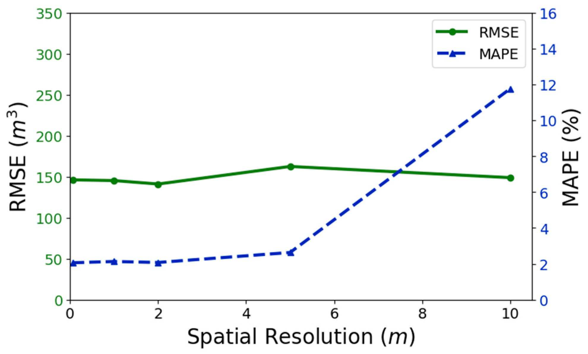 Remotesensing 17 03136 g011