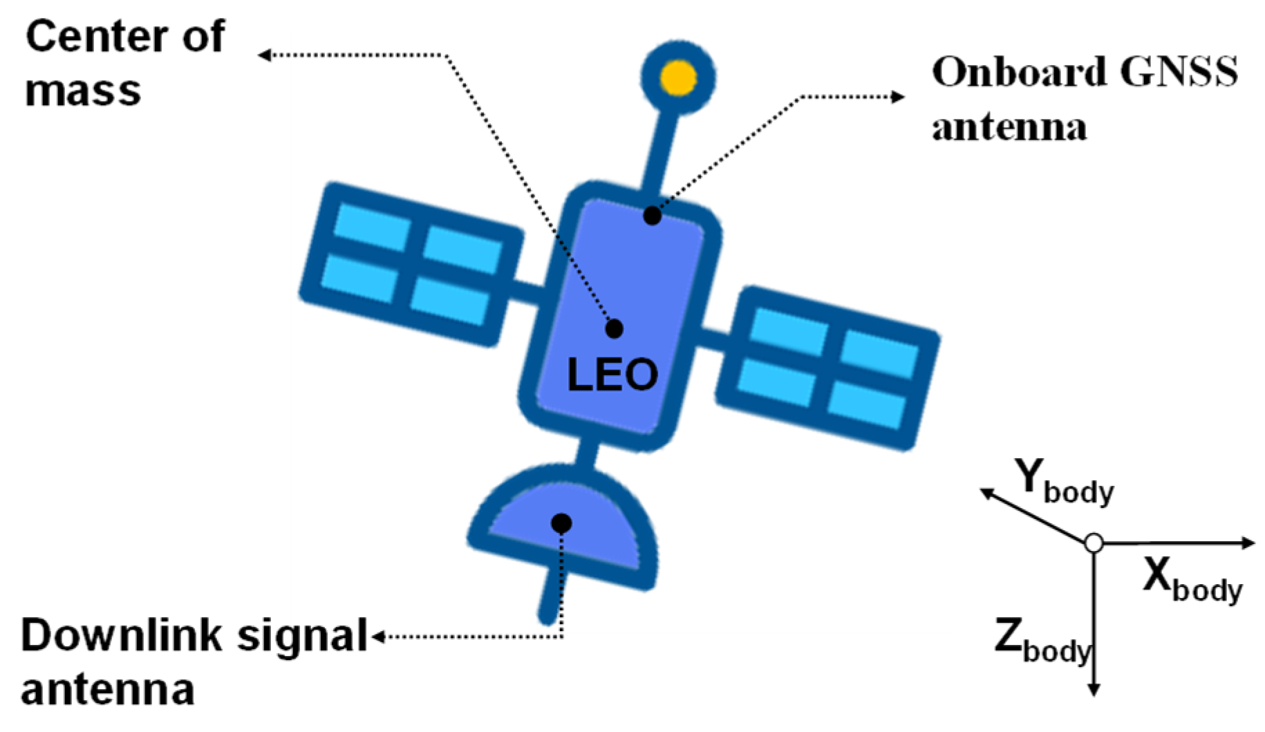 Remotesensing 17 03138 g001 Remotesensing 17 03138 g001