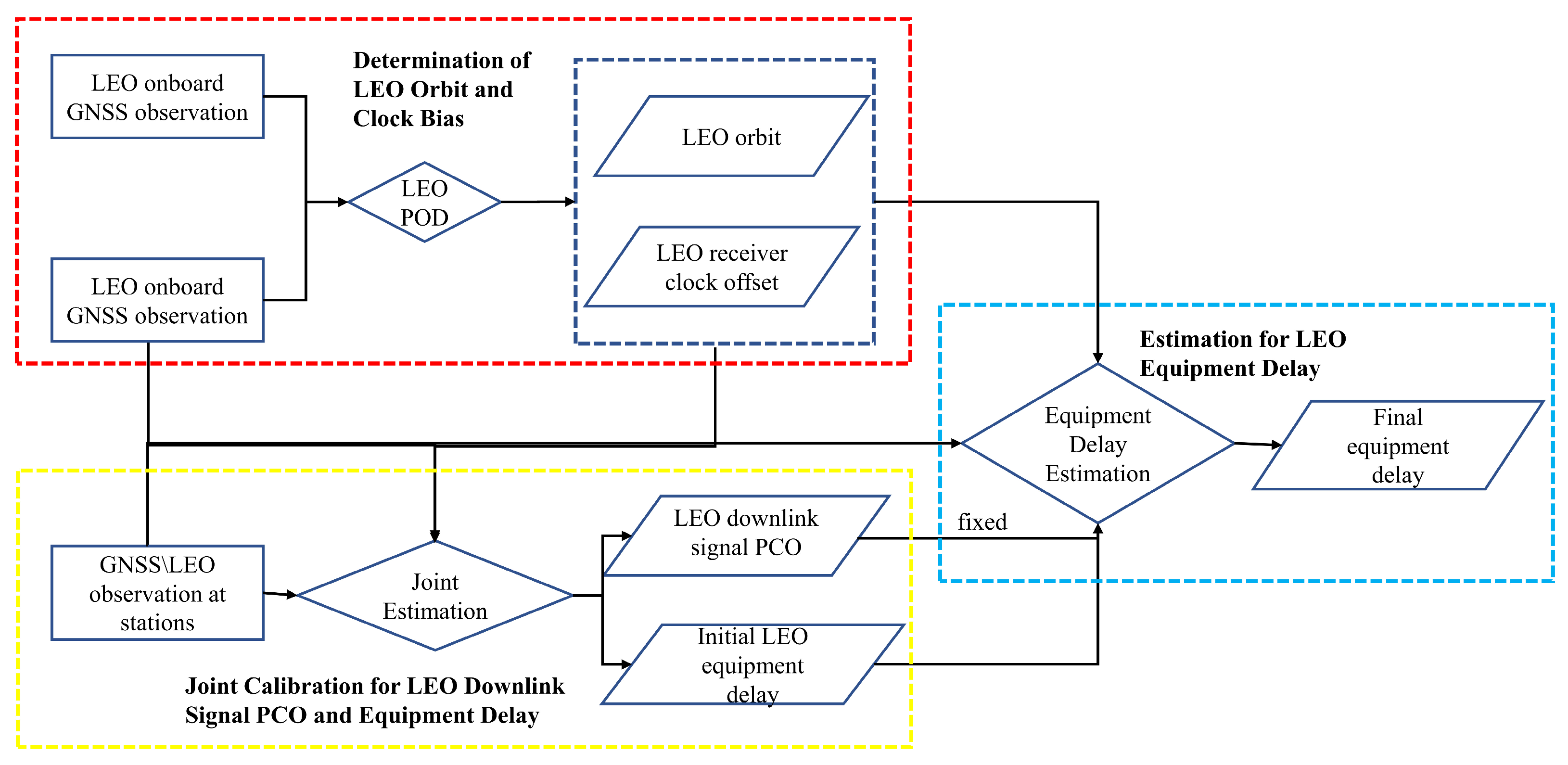 Remotesensing 17 03138 g003 Remotesensing 17 03138 g003