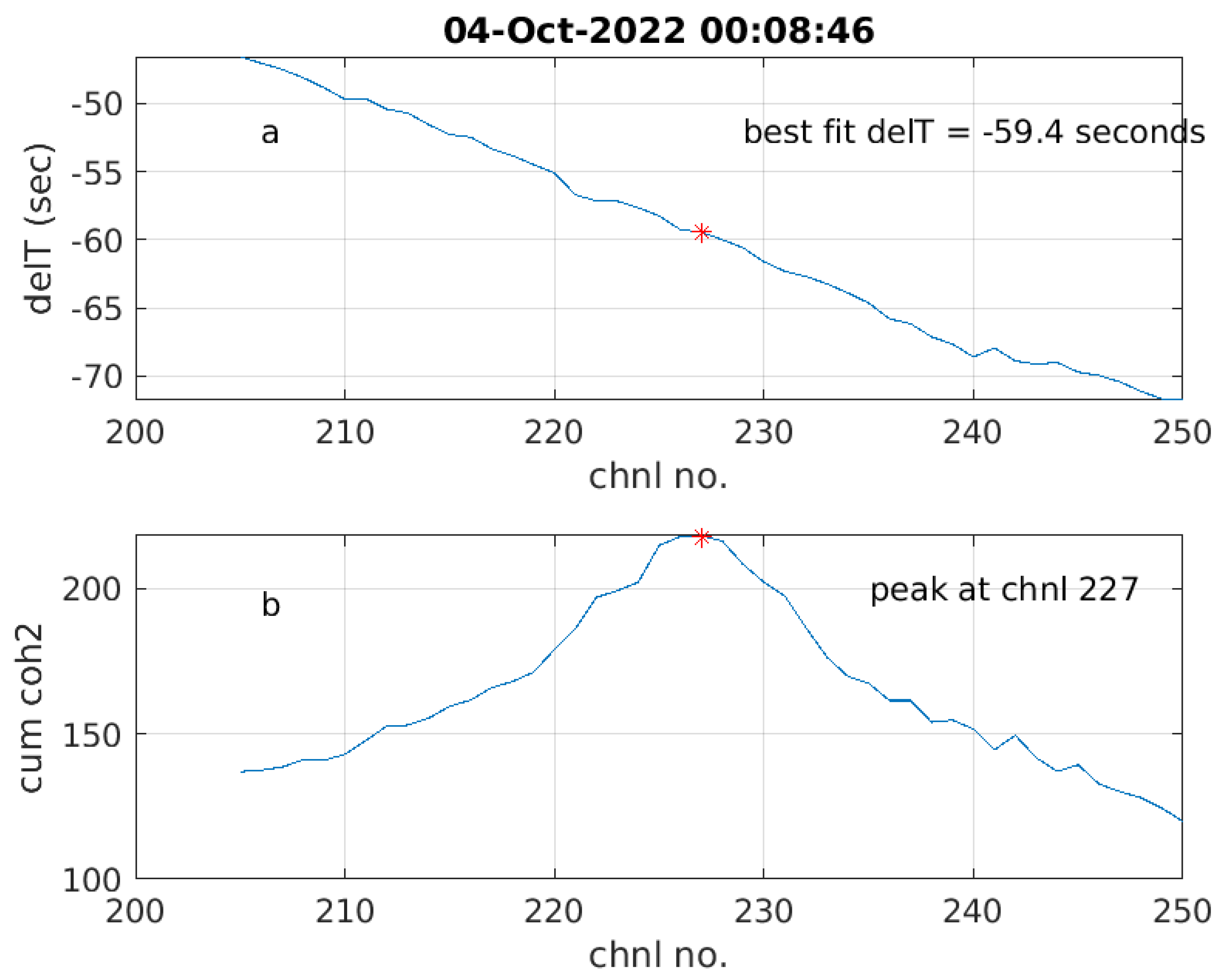 Remotesensing 17 03142 g005
