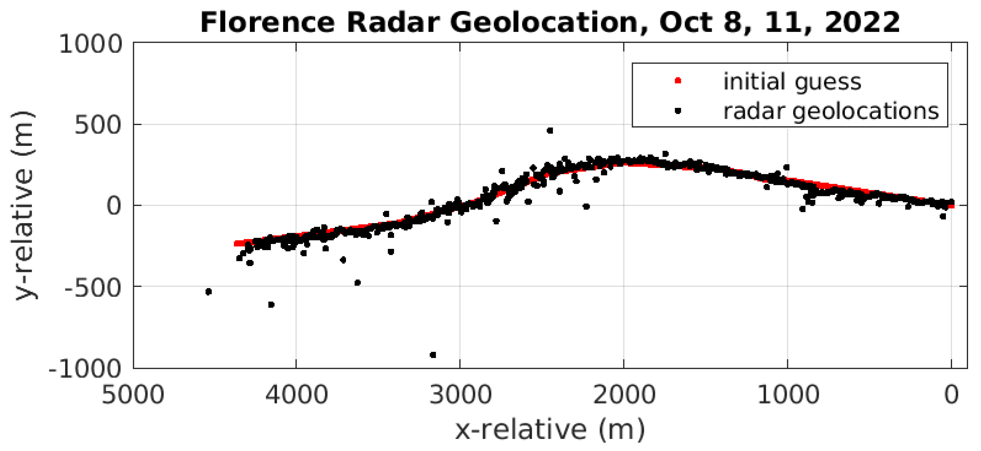 Remotesensing 17 03142 g008