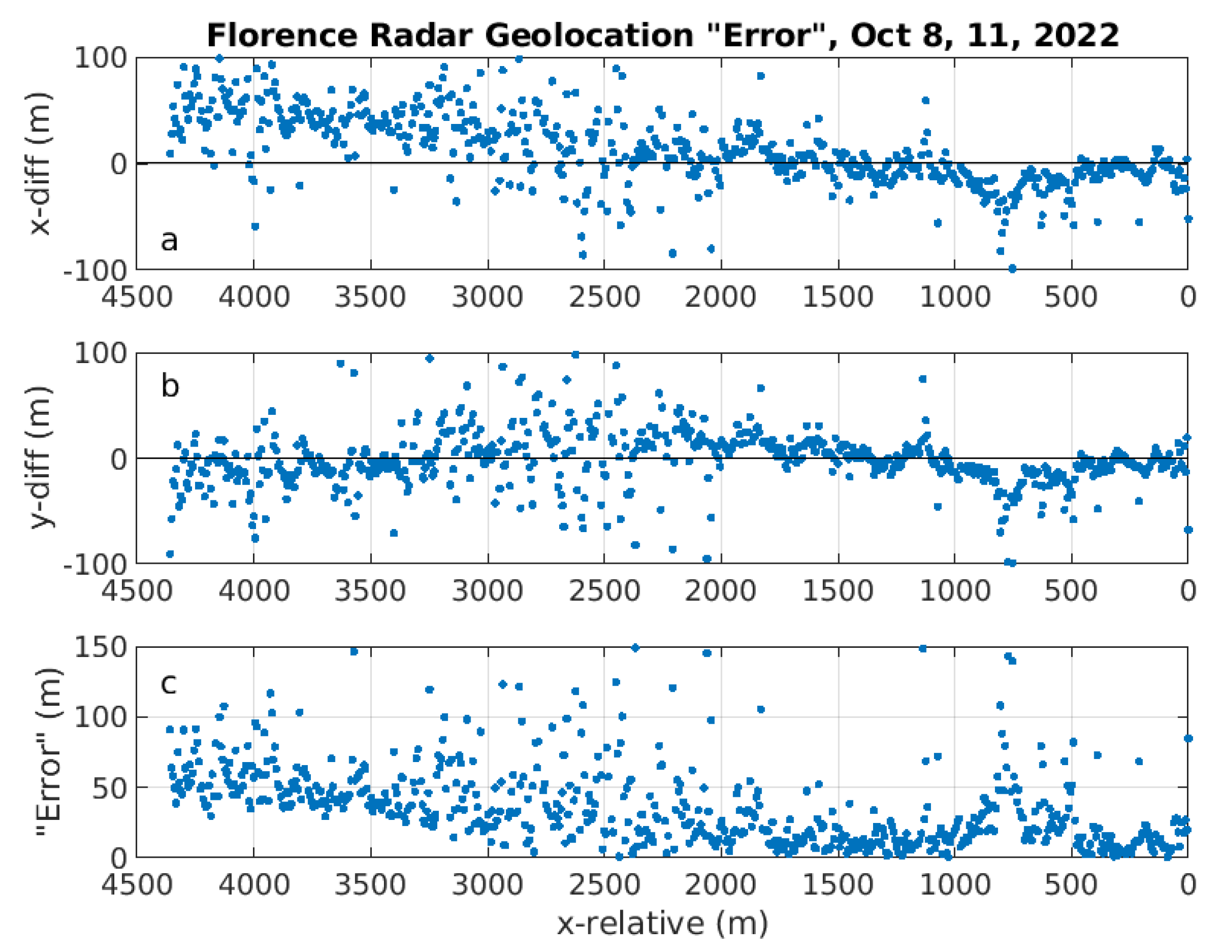 Remotesensing 17 03142 g009