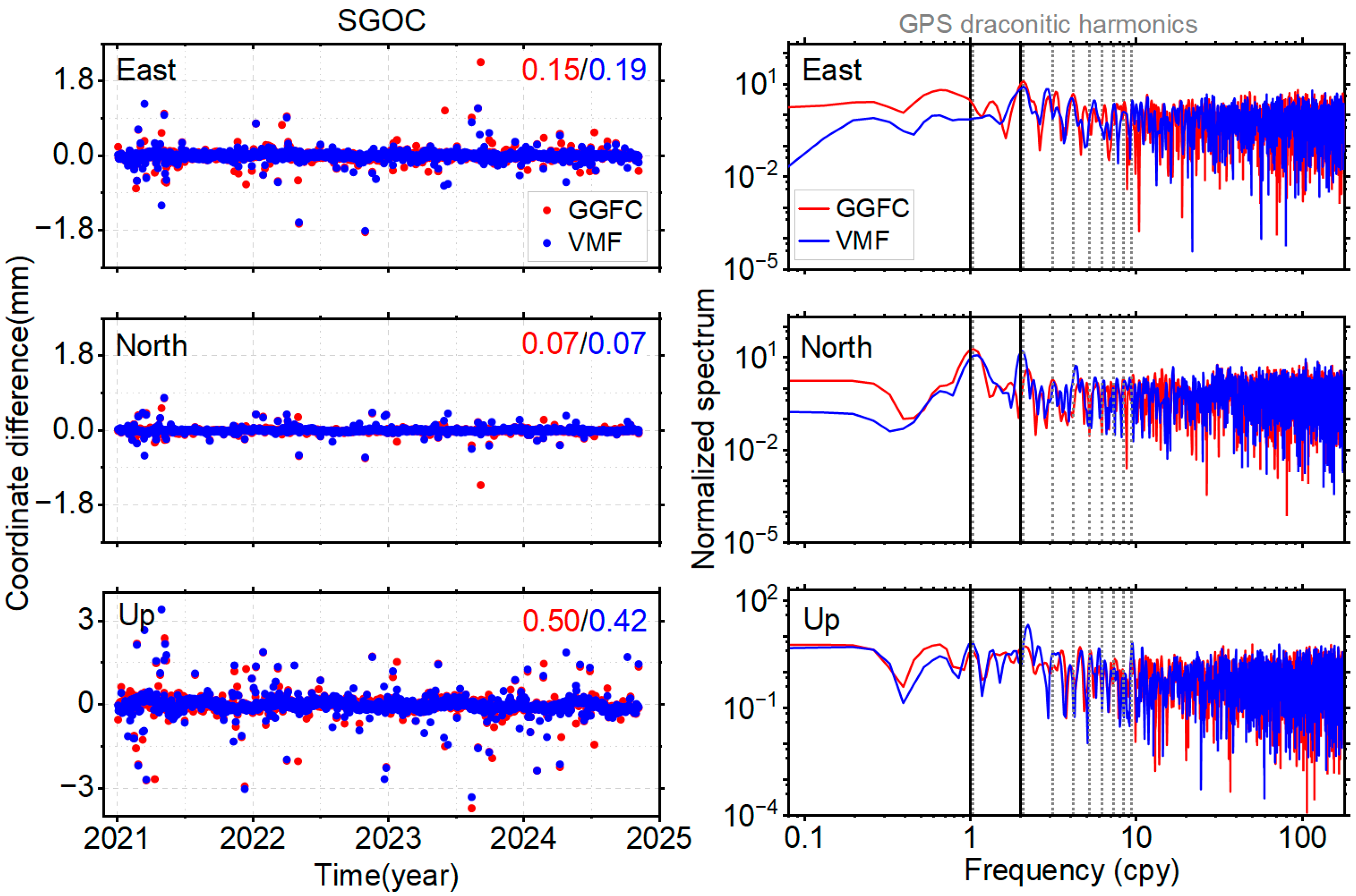 Remotesensing 17 03147 g005