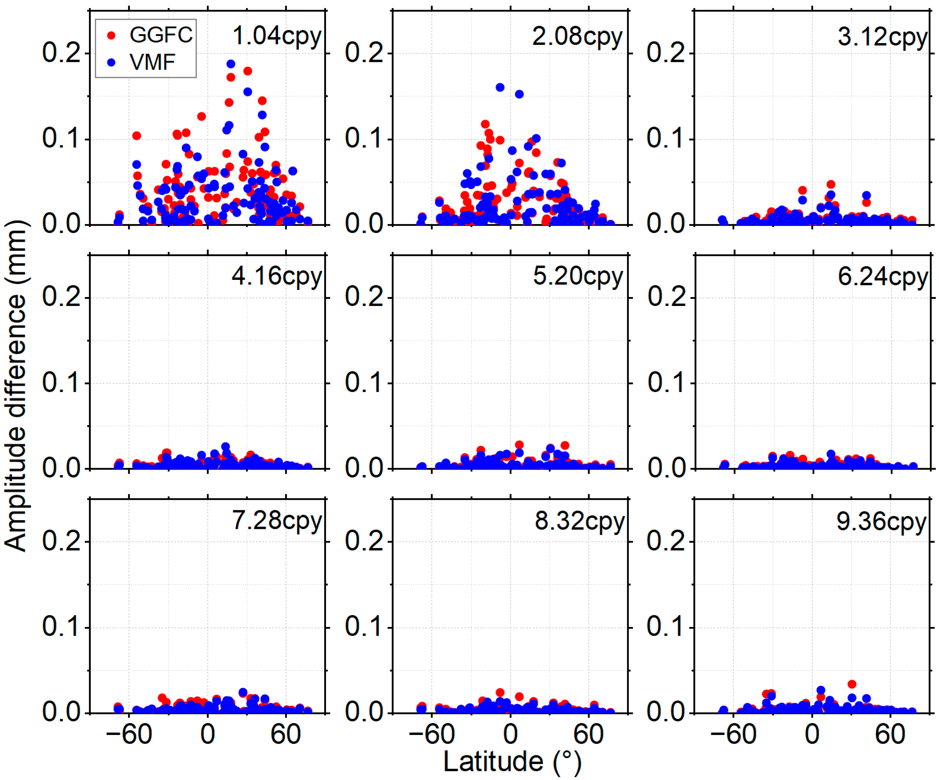 Remotesensing 17 03147 g009