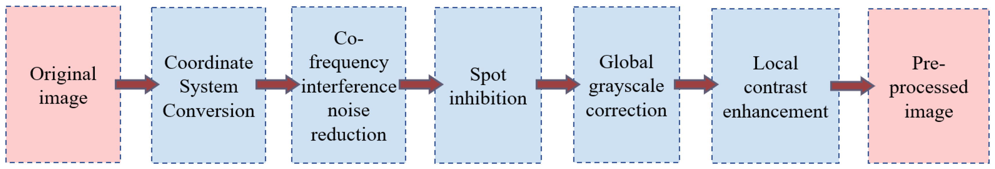 Remotesensing 17 03148 g003 Remotesensing 17 03148 g003