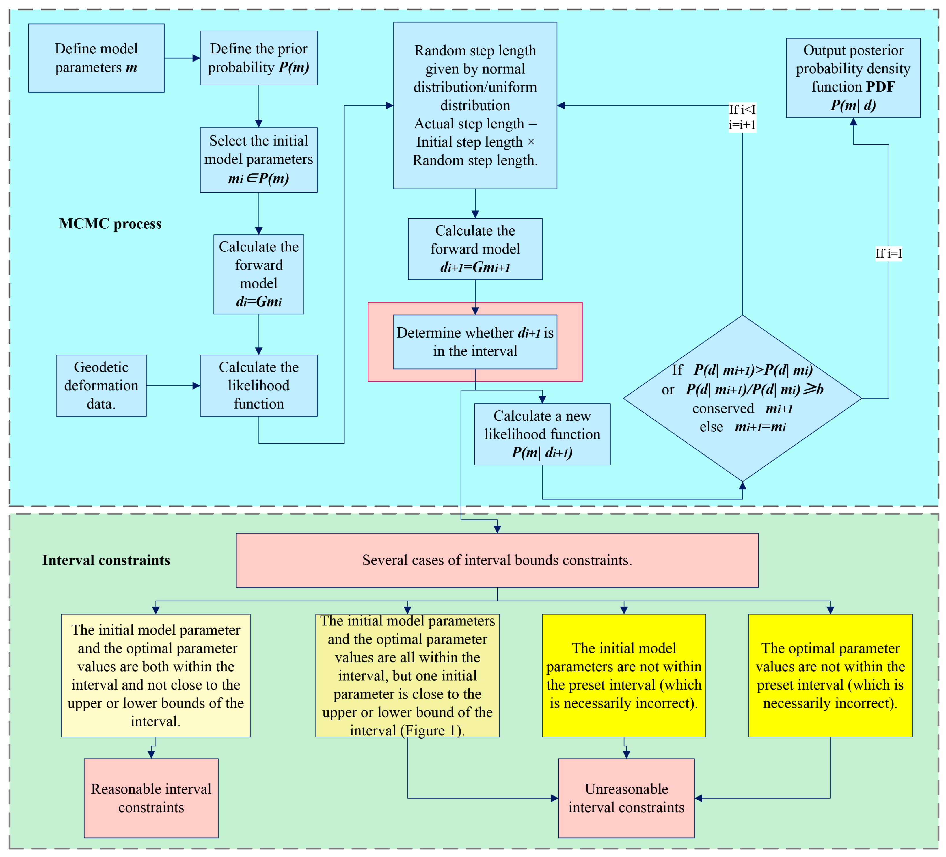 Remotesensing 17 03151 g002