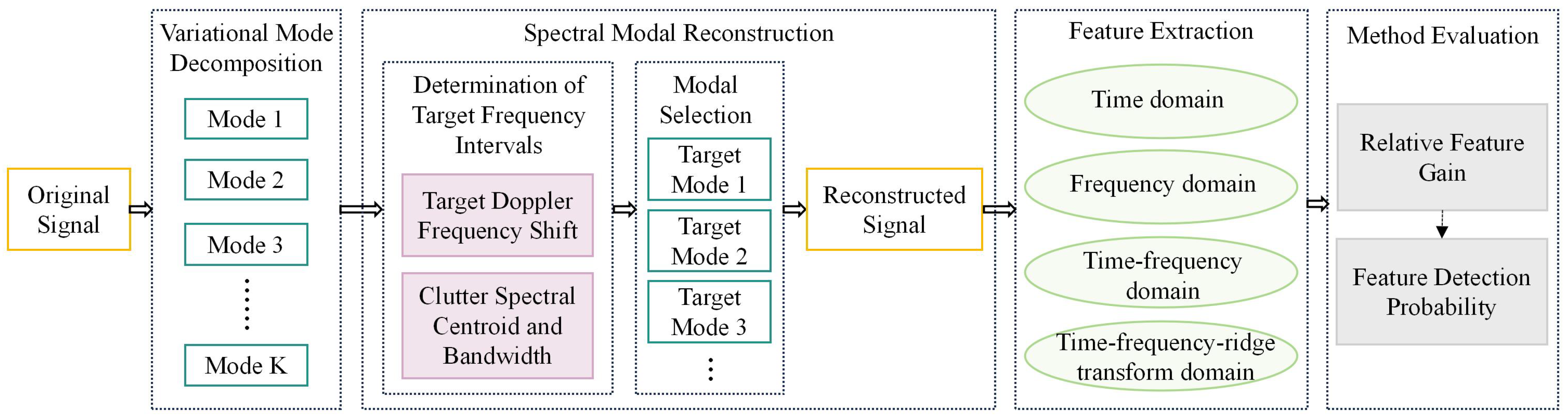 Remotesensing 17 03155 g003