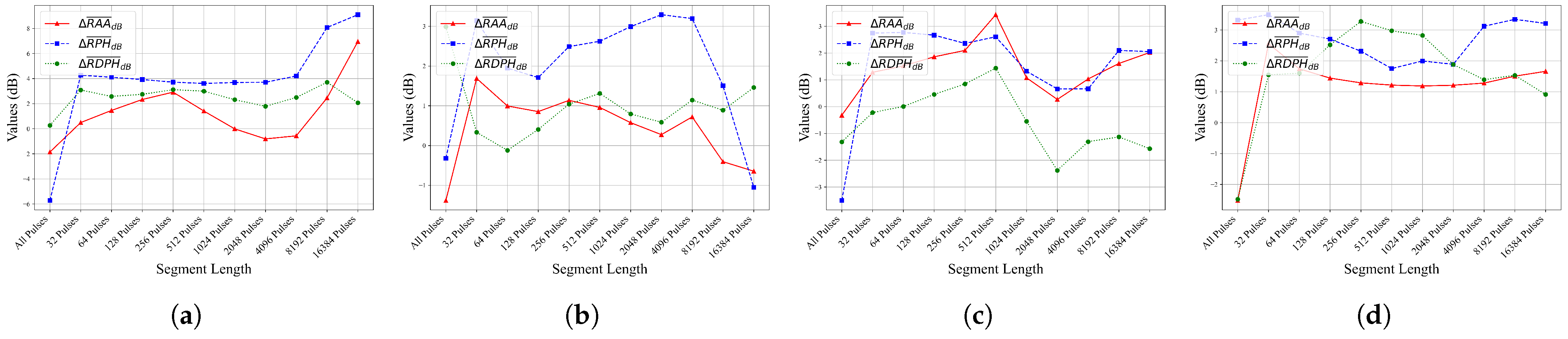 Remotesensing 17 03155 g011