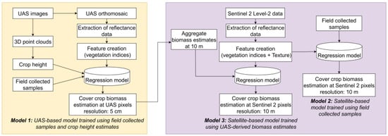 Remotesensing 17 03163 g006