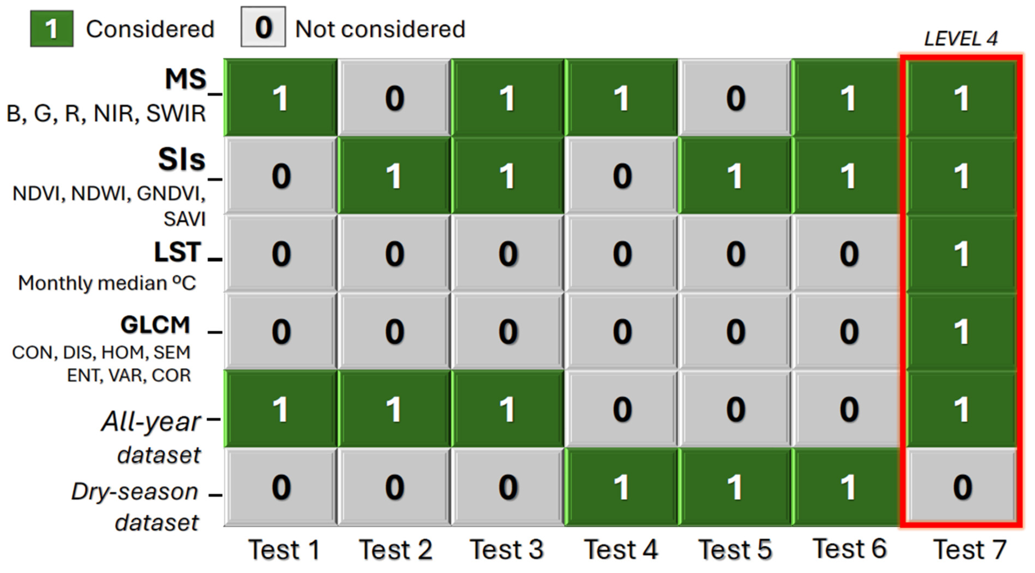 Remotesensing 17 03168 g006