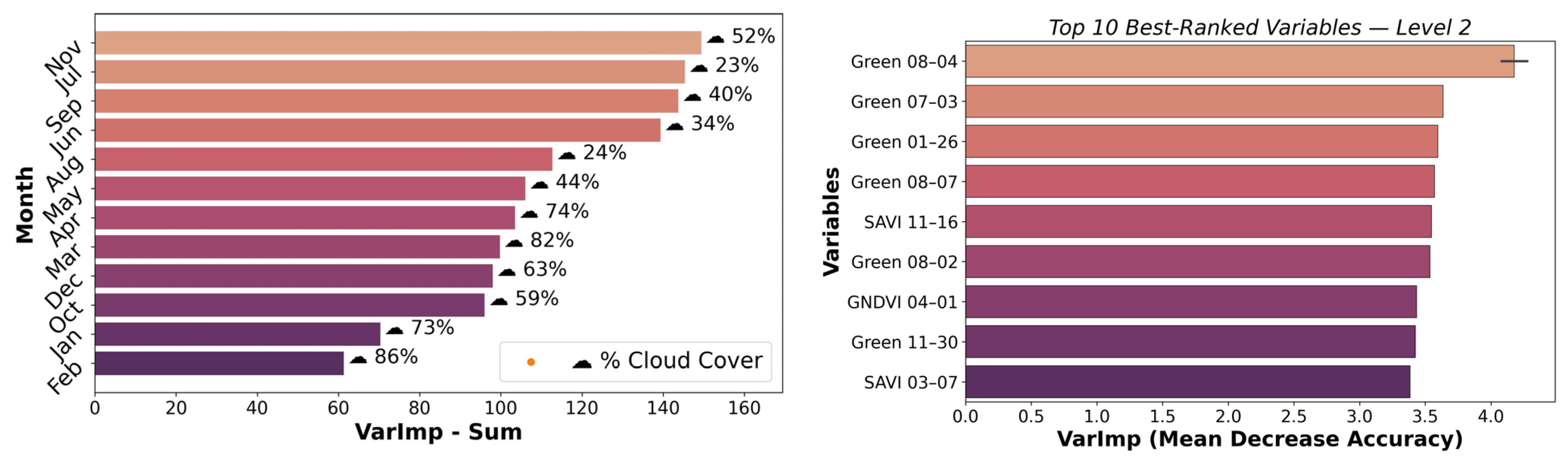 Remotesensing 17 03168 g009