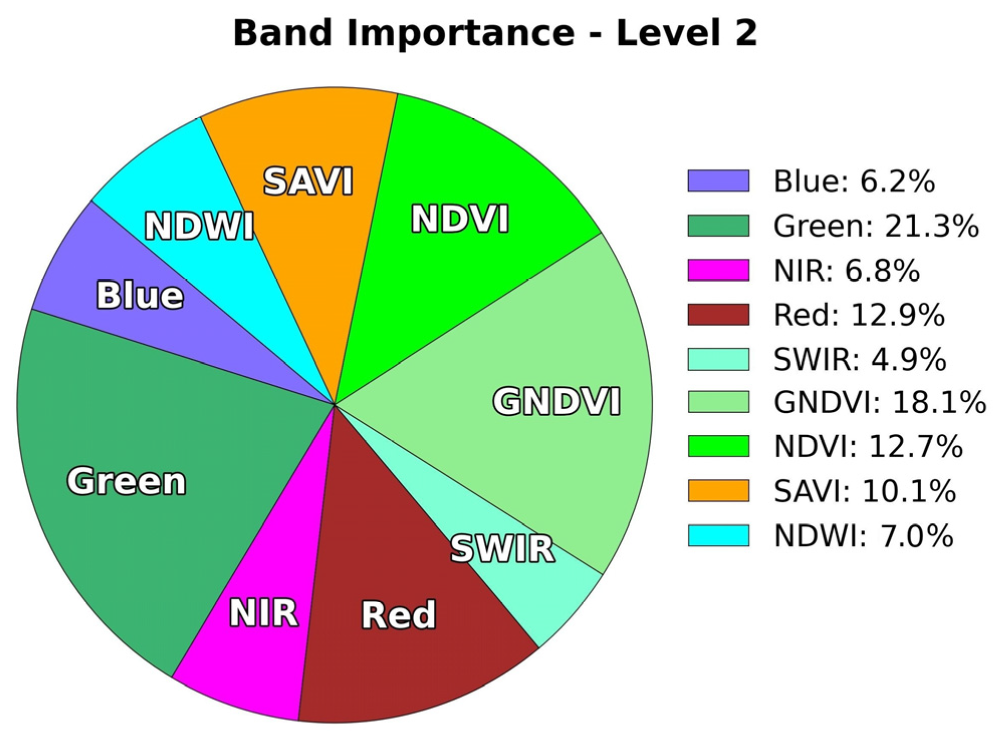 Remotesensing 17 03168 g010