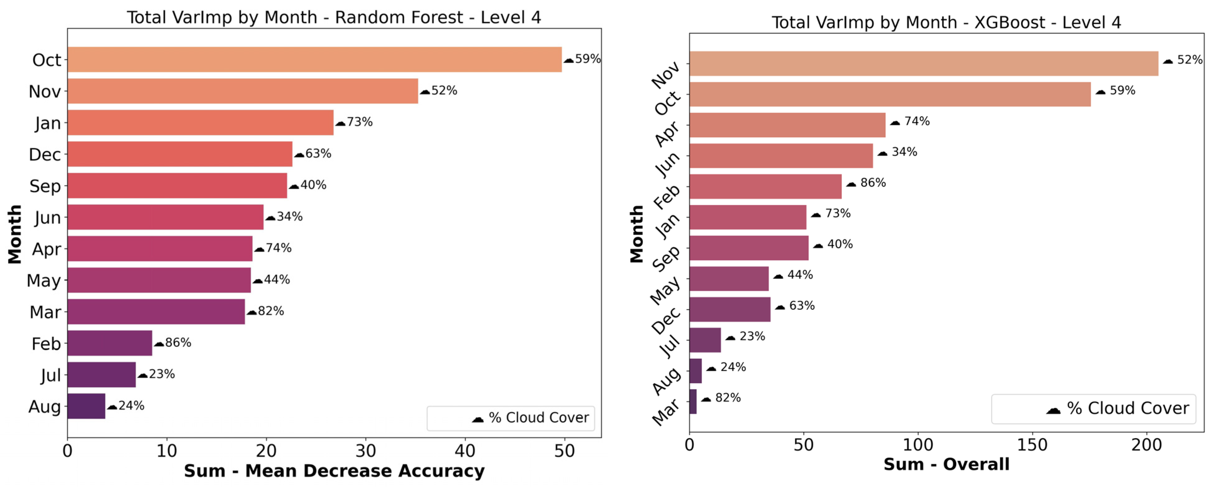 Remotesensing 17 03168 g011