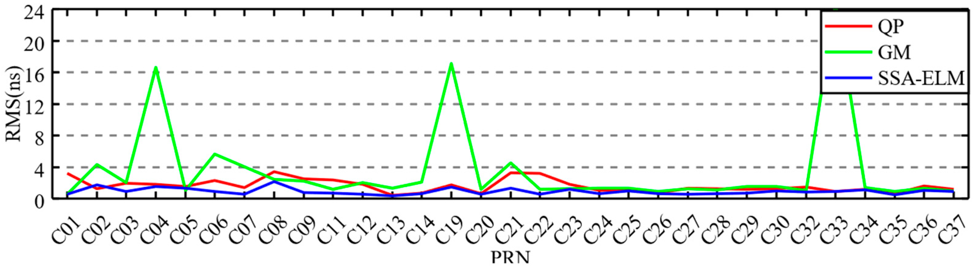 Remotesensing 17 03177 g005 Remotesensing 17 03177 g005