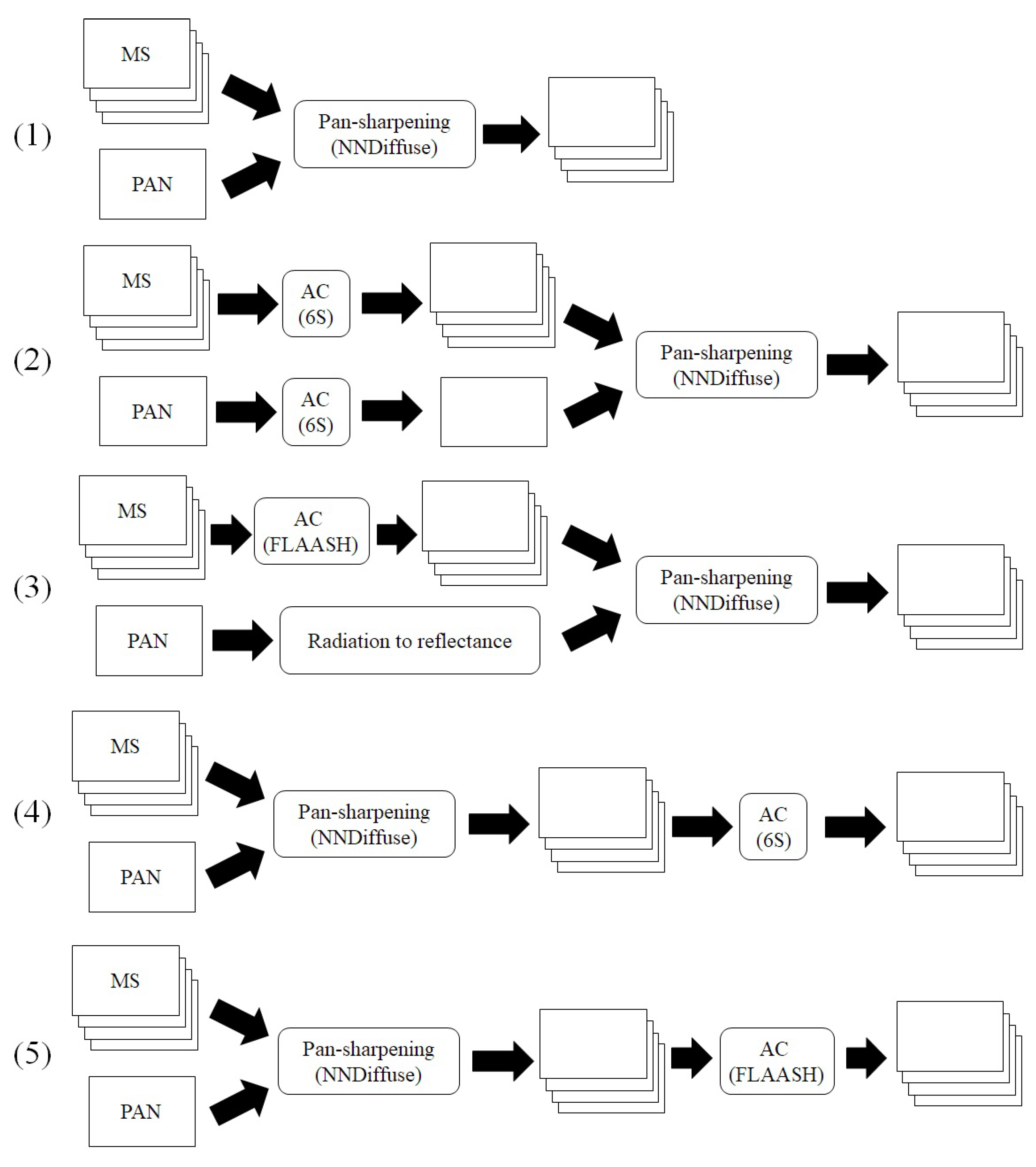 Remotesensing 17 03182 g003 Remotesensing 17 03182 g003