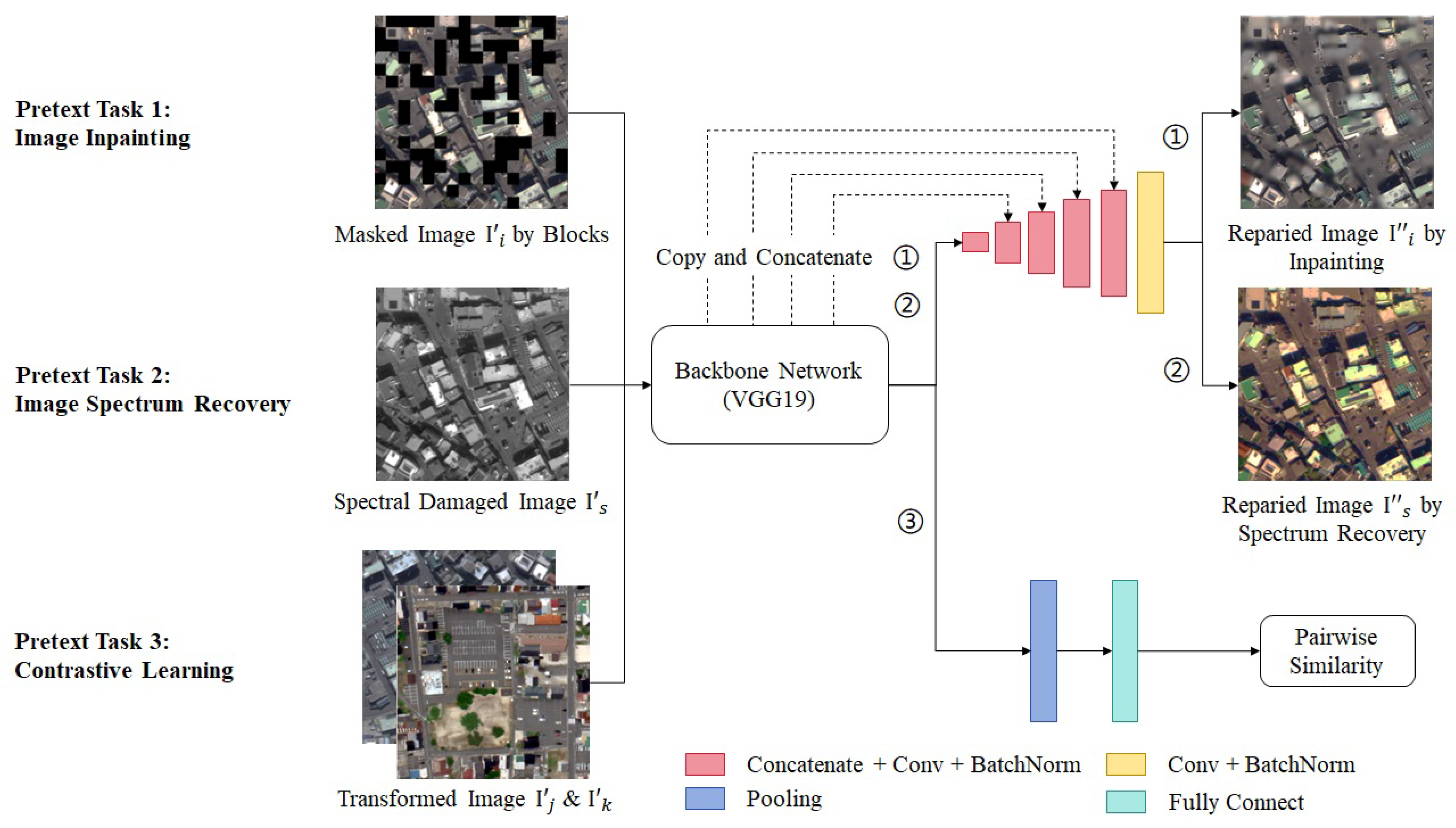 Remotesensing 17 03182 g004 Remotesensing 17 03182 g004