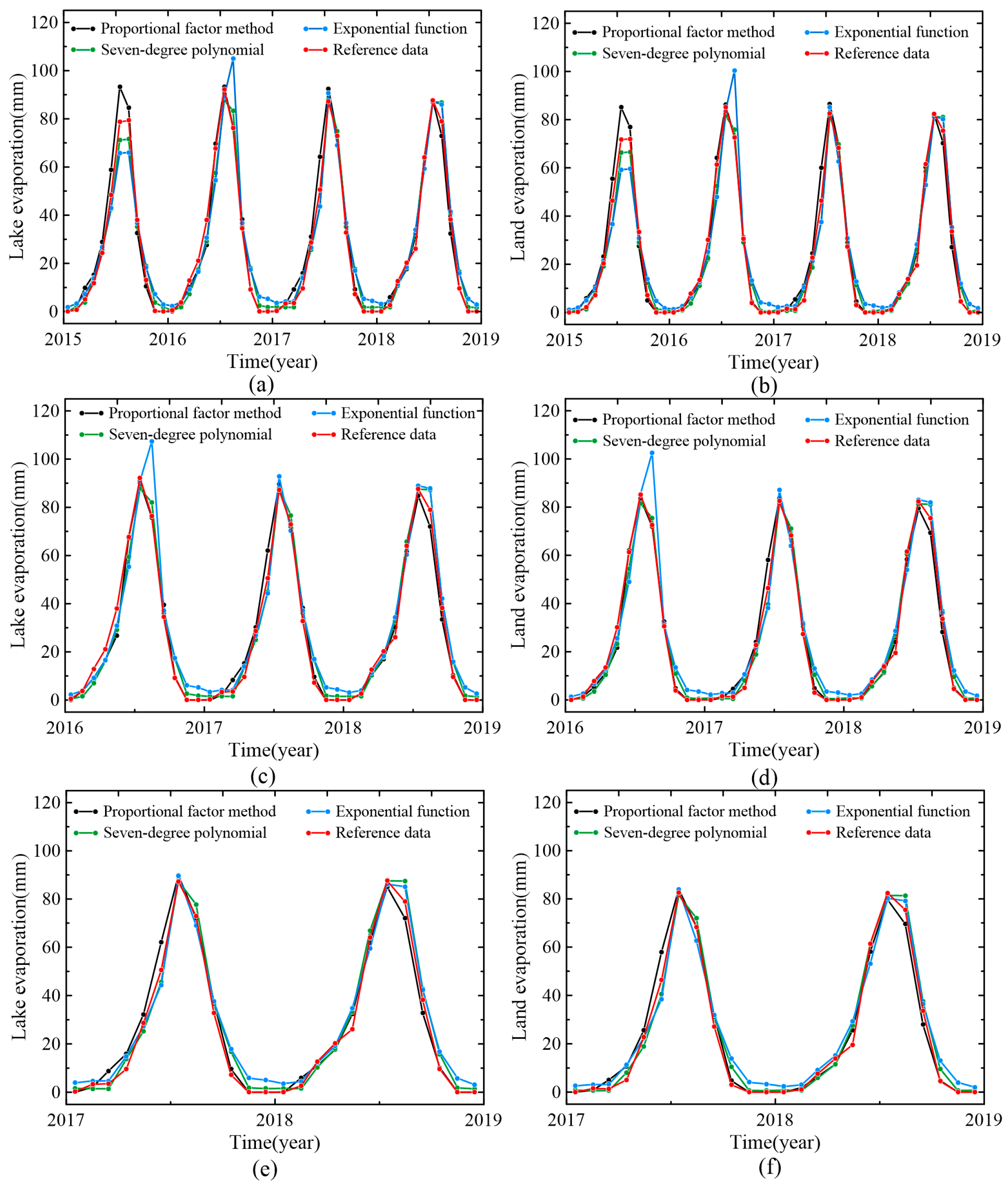 Remotesensing 17 03184 g0a2 Remotesensing 17 03184 g0a2
