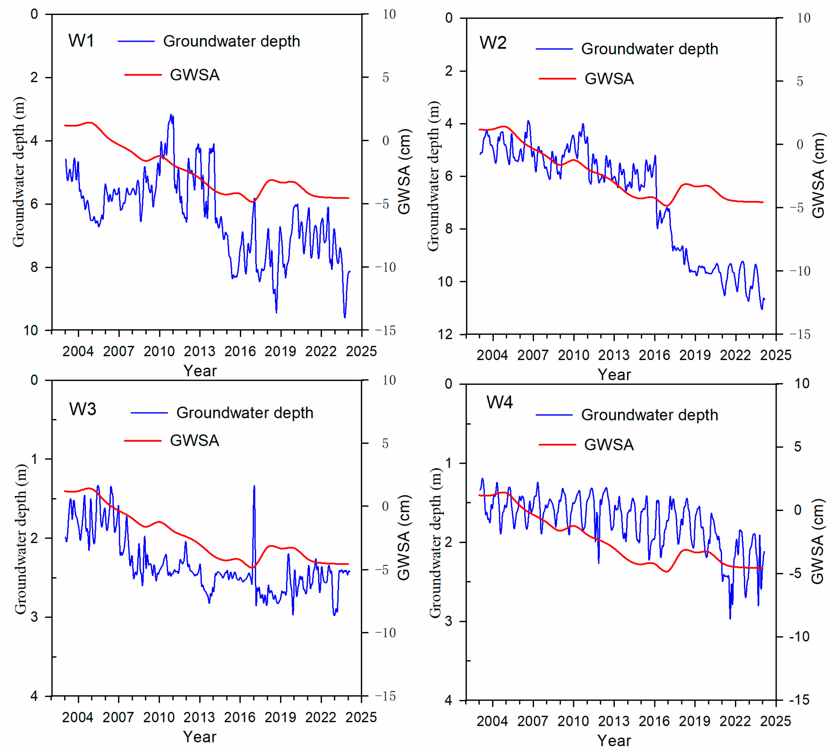 Remotesensing 17 03188 g003 Remotesensing 17 03188 g003