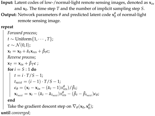 Remotesensing 17 03193 i001 Remotesensing 17 03193 i001