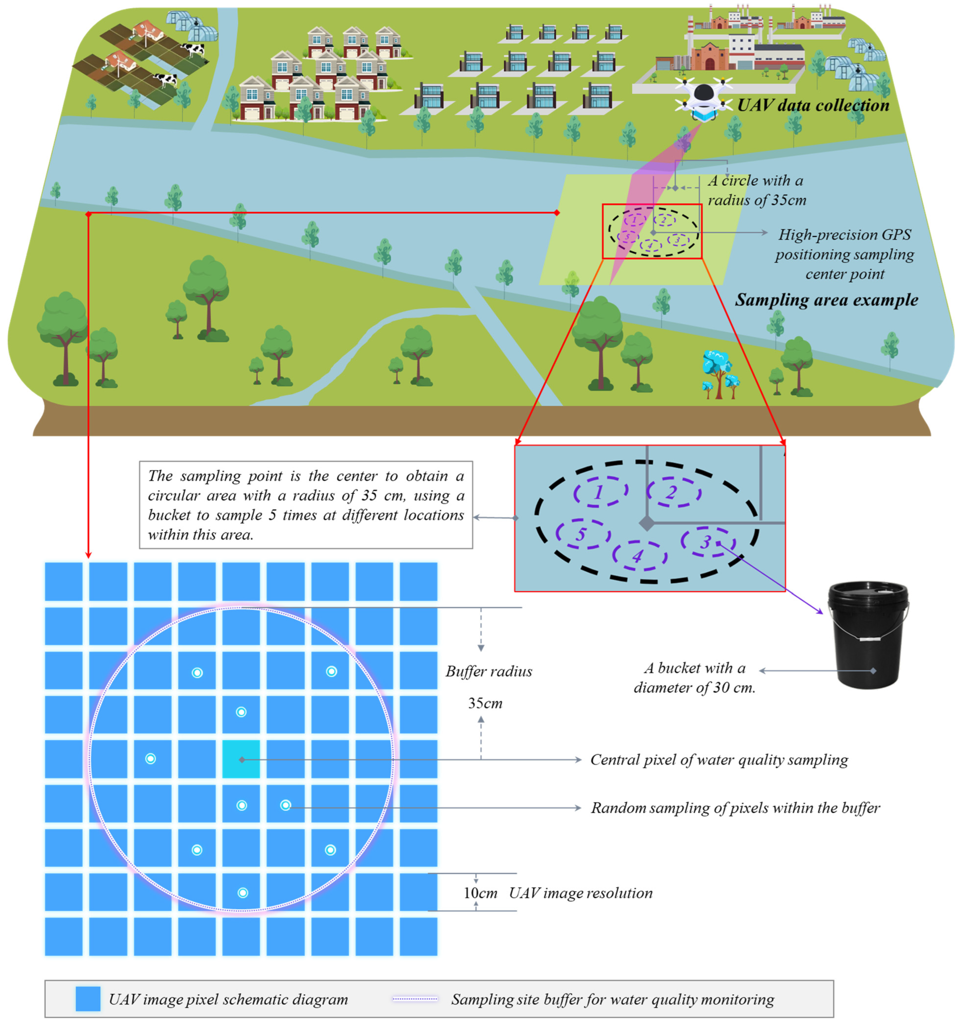 Remotesensing 17 03202 g002