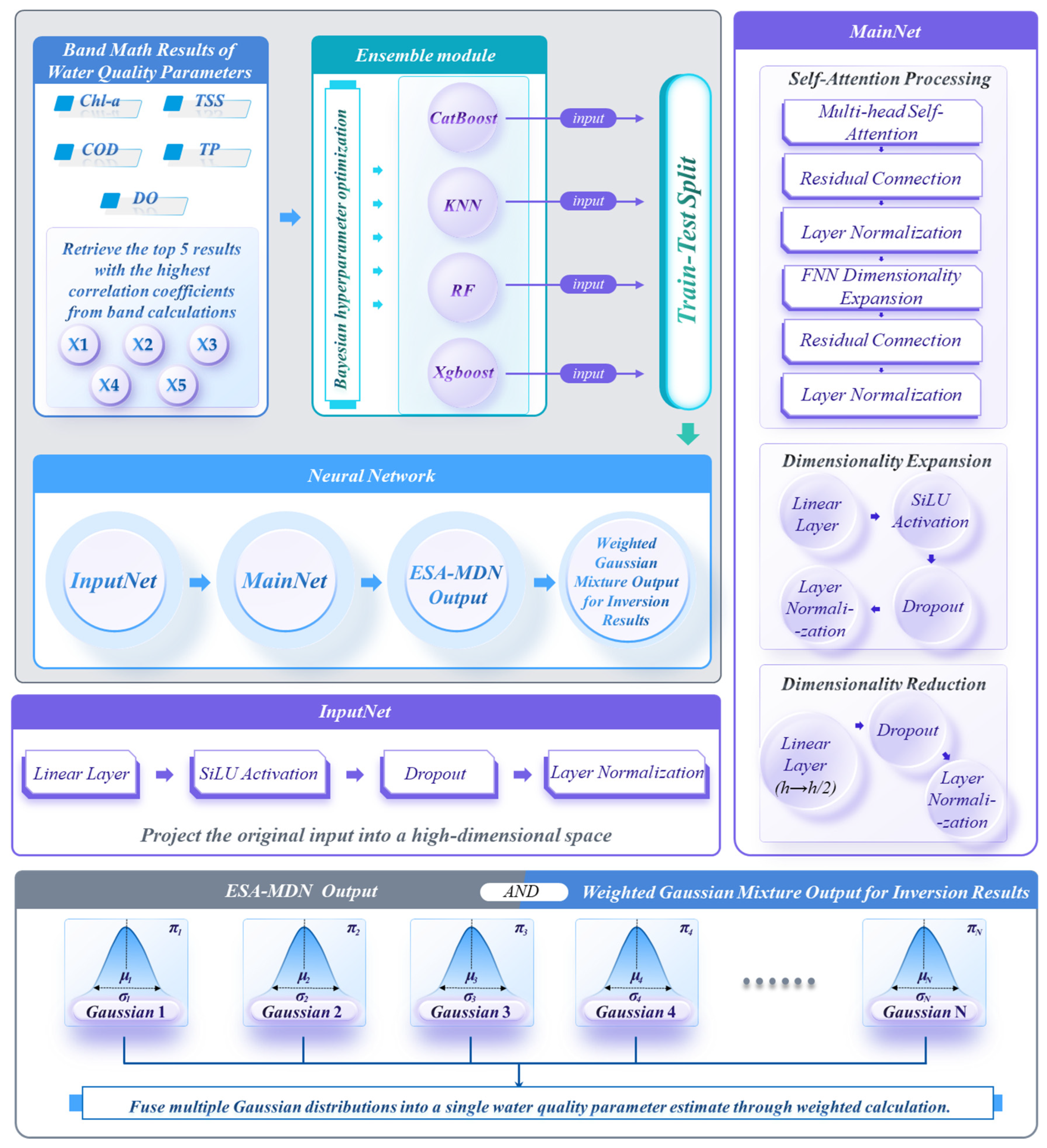 Remotesensing 17 03202 g003