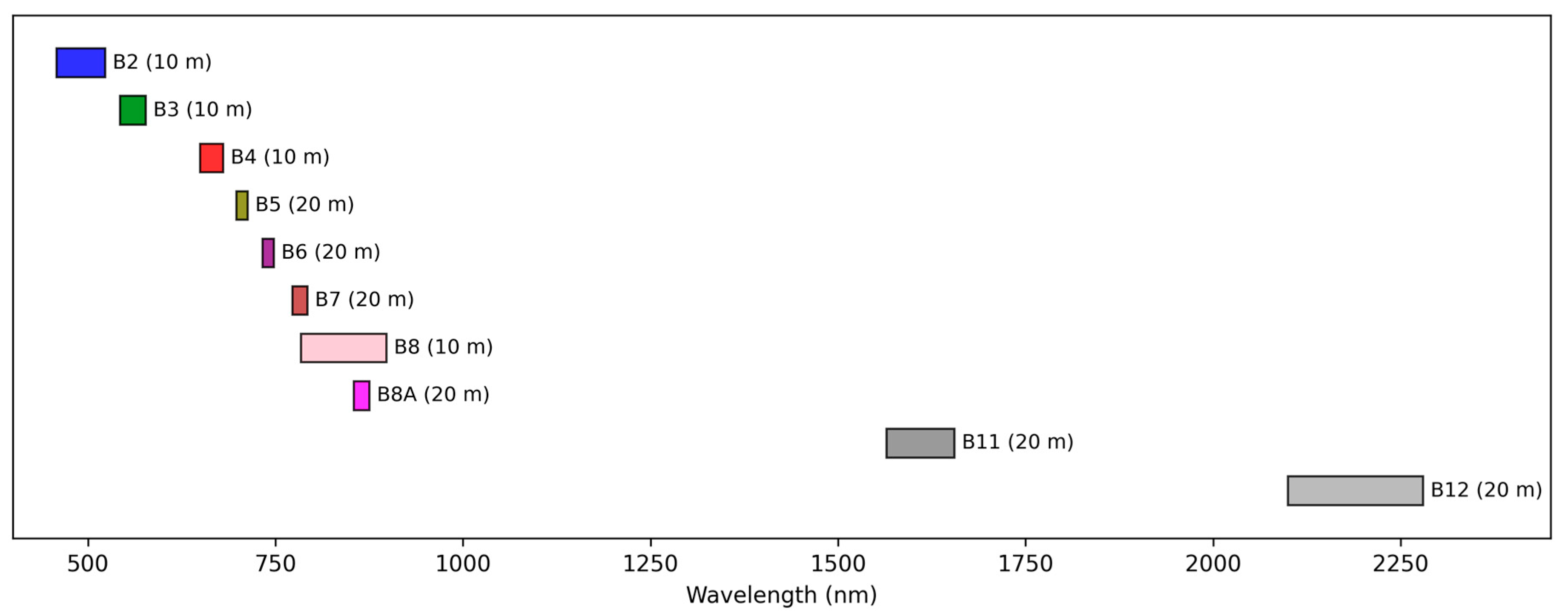 Remotesensing 17 03207 g004