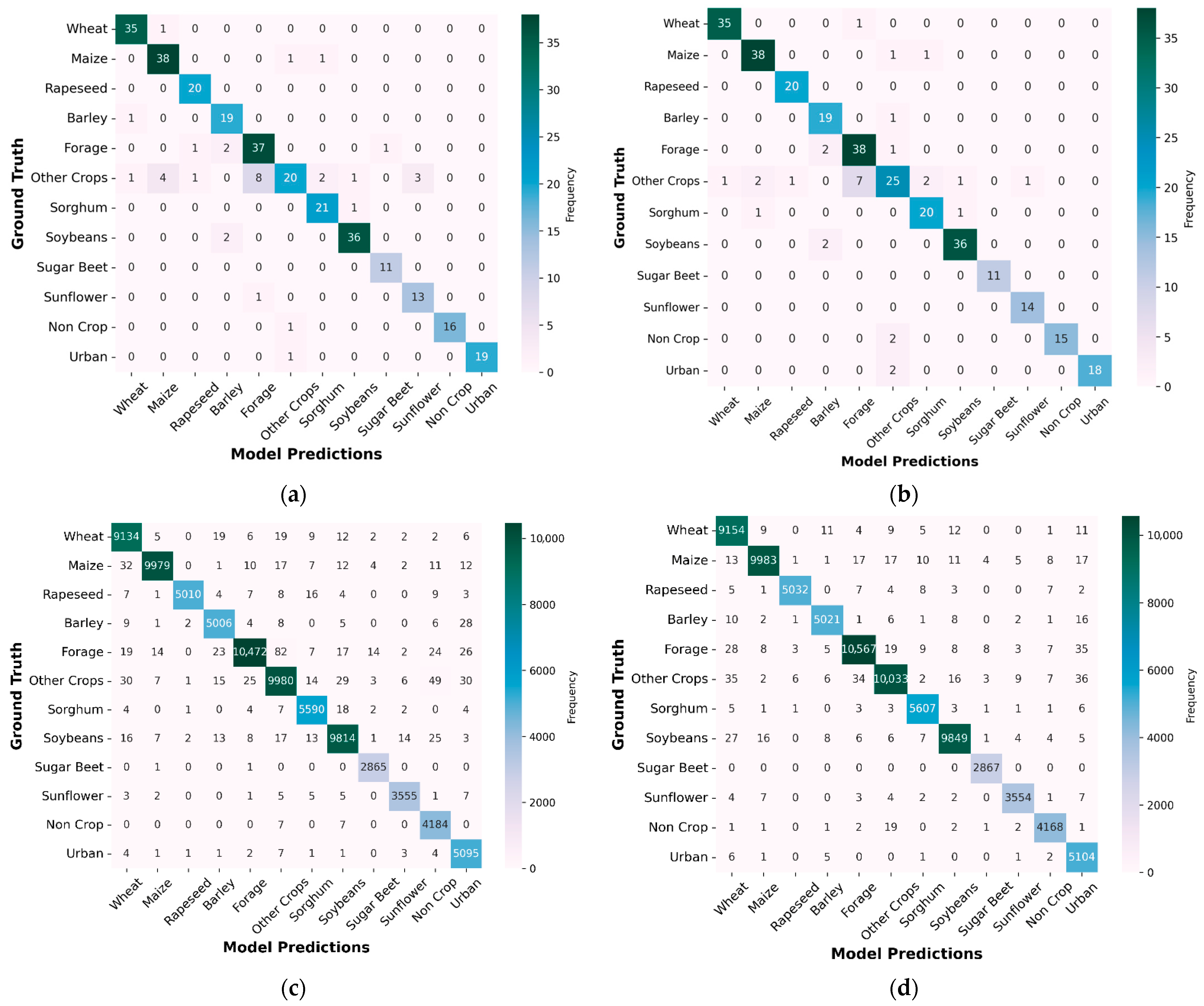 Remotesensing 17 03207 g008